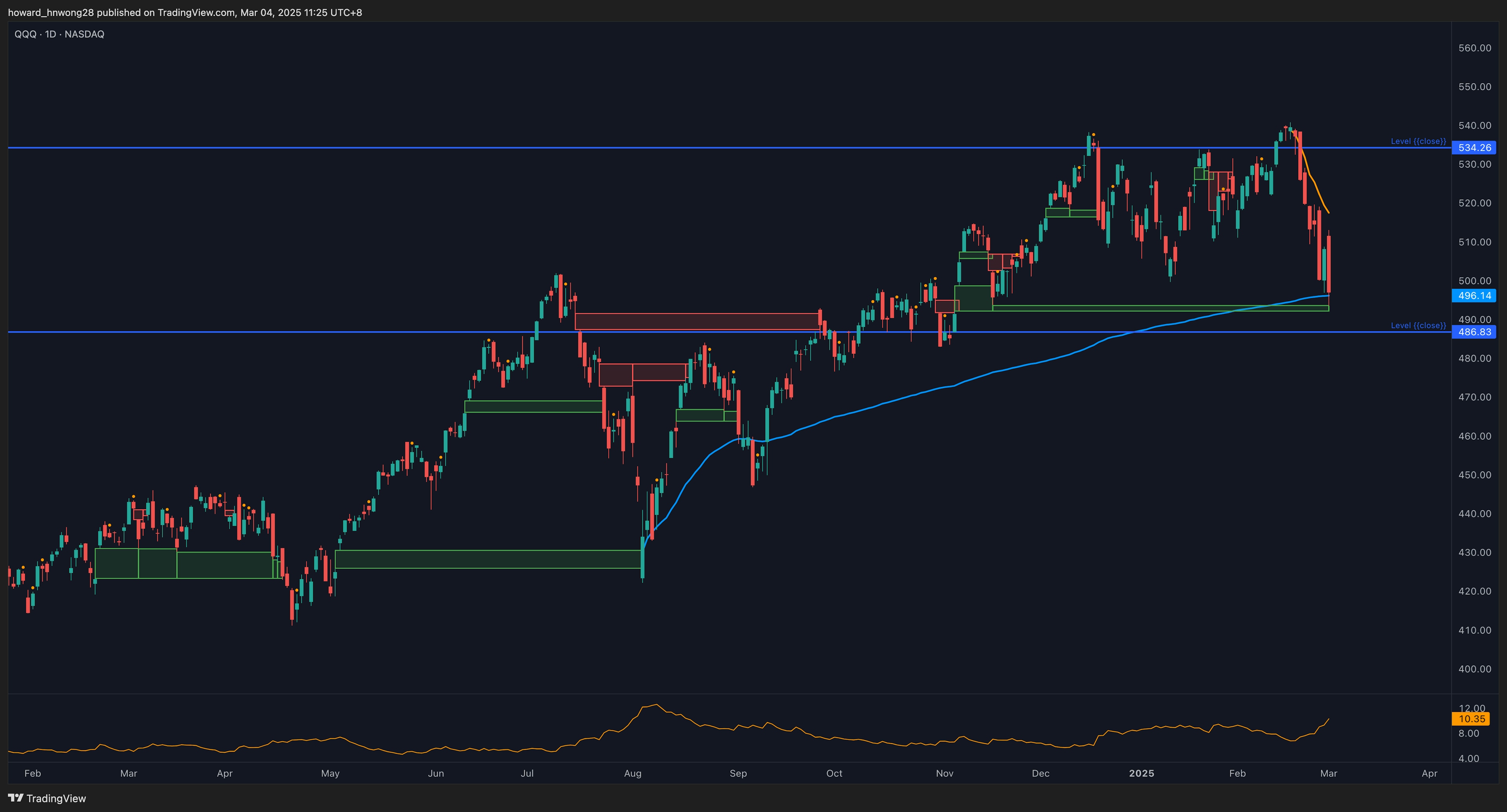 QQQ_2025-03-04_daily_levels