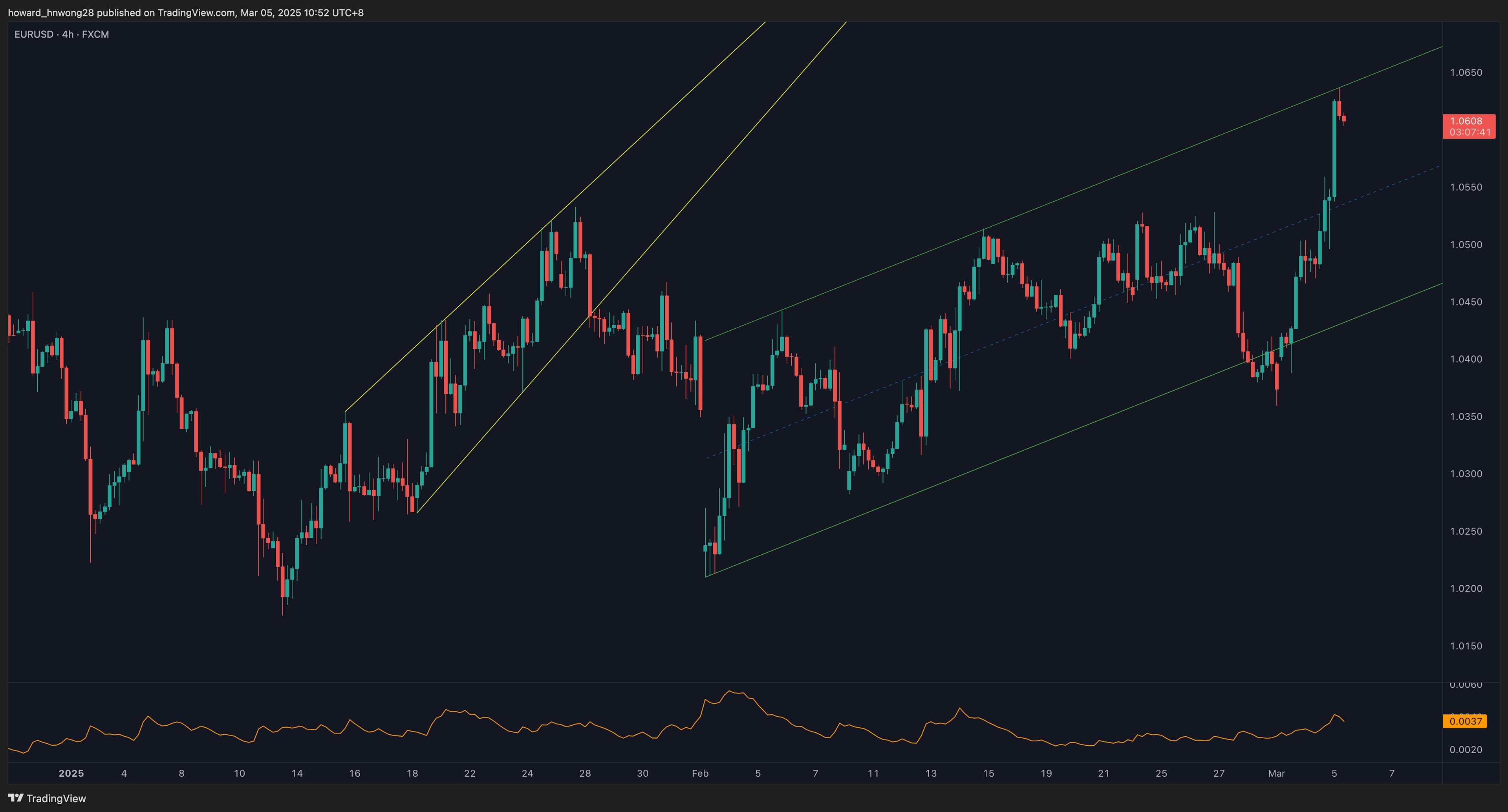 EURUSD_2025-03-05_4H_channel