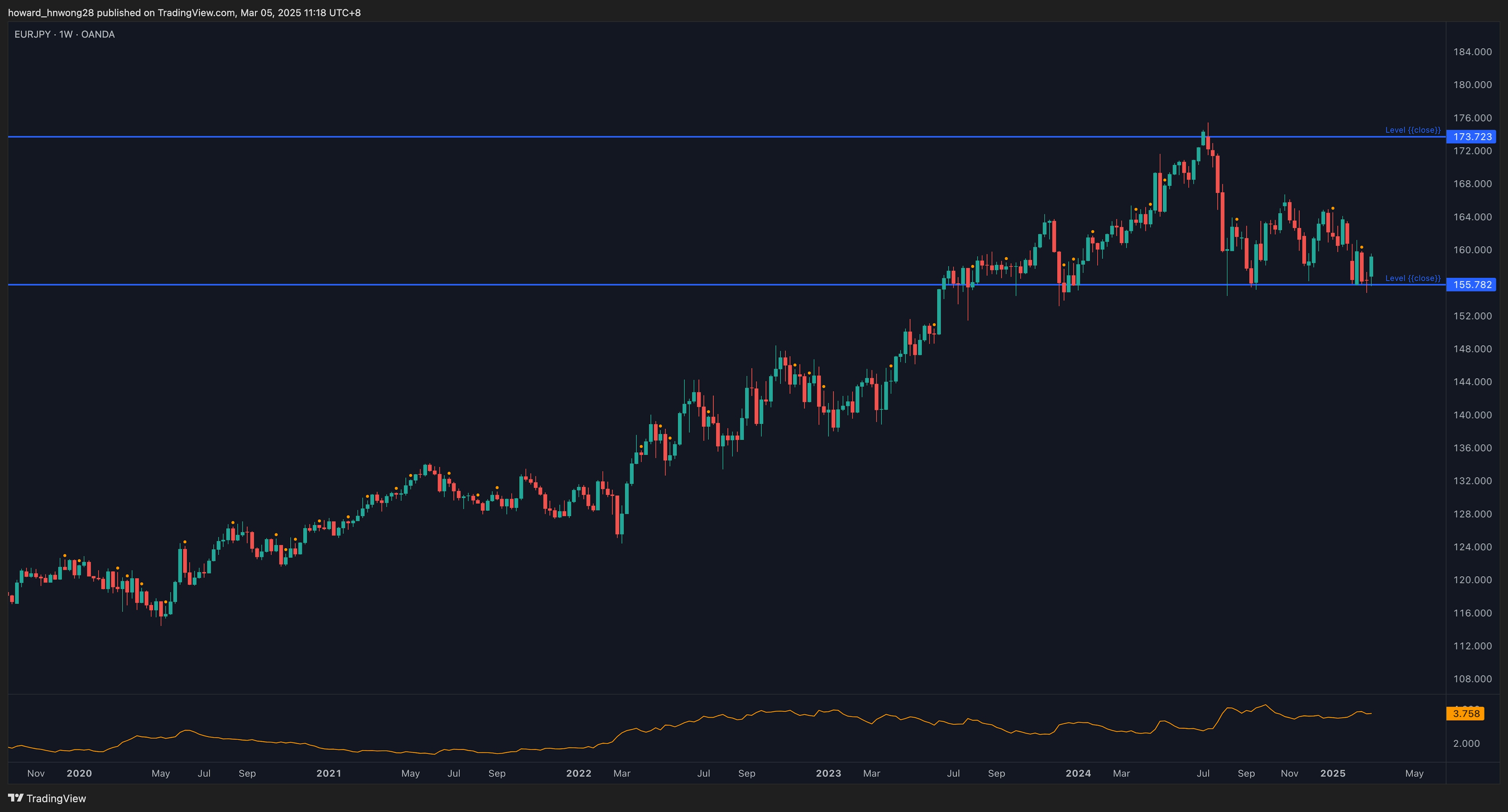 EURJPY_2025-03-05_weekly_levels.png