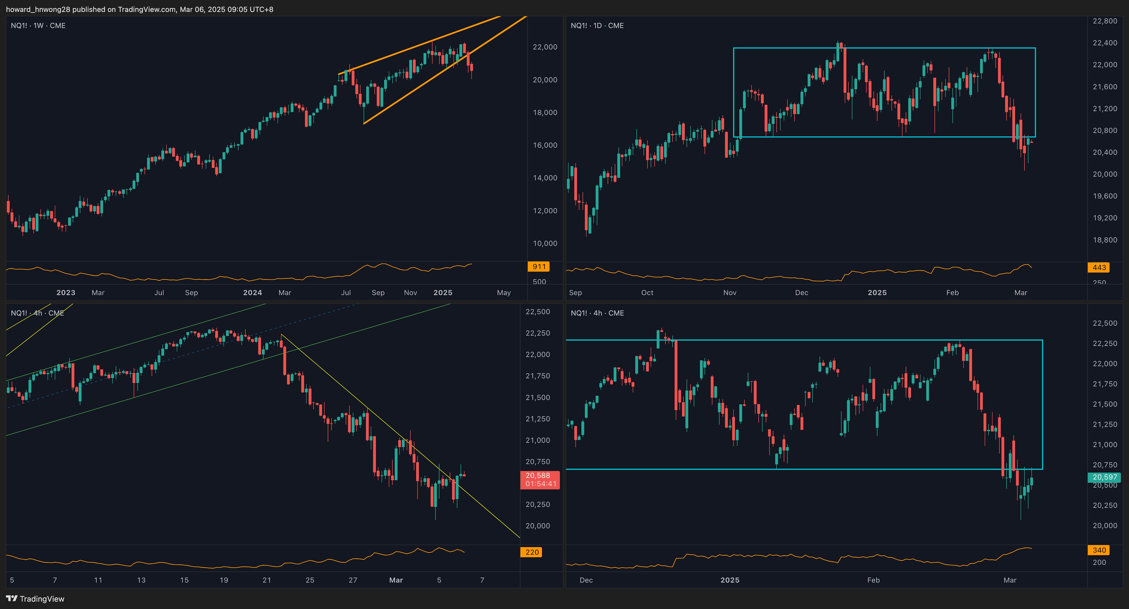 NQ1!_2025-03-06_09-05-19_298a8