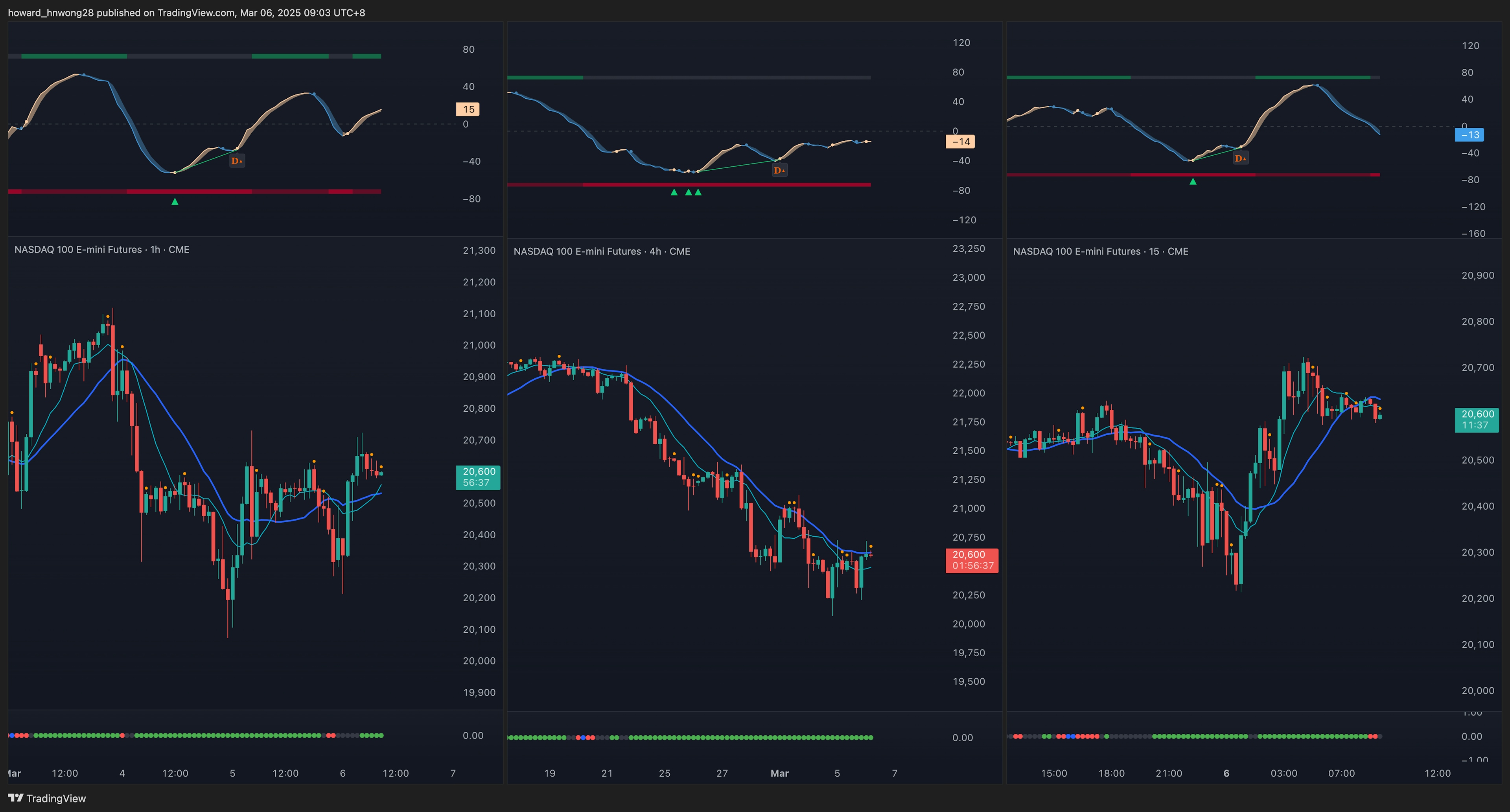 NQ1!_2025-03-06_09-03-24_7d25f