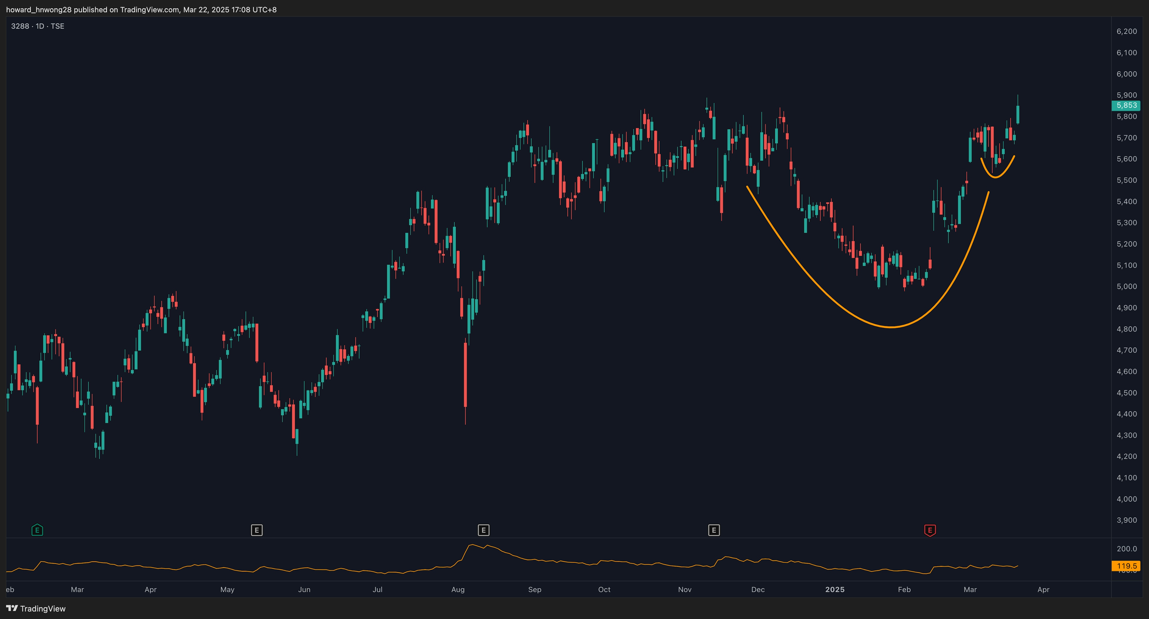 3288_2025-03-22_17-08-54_34add