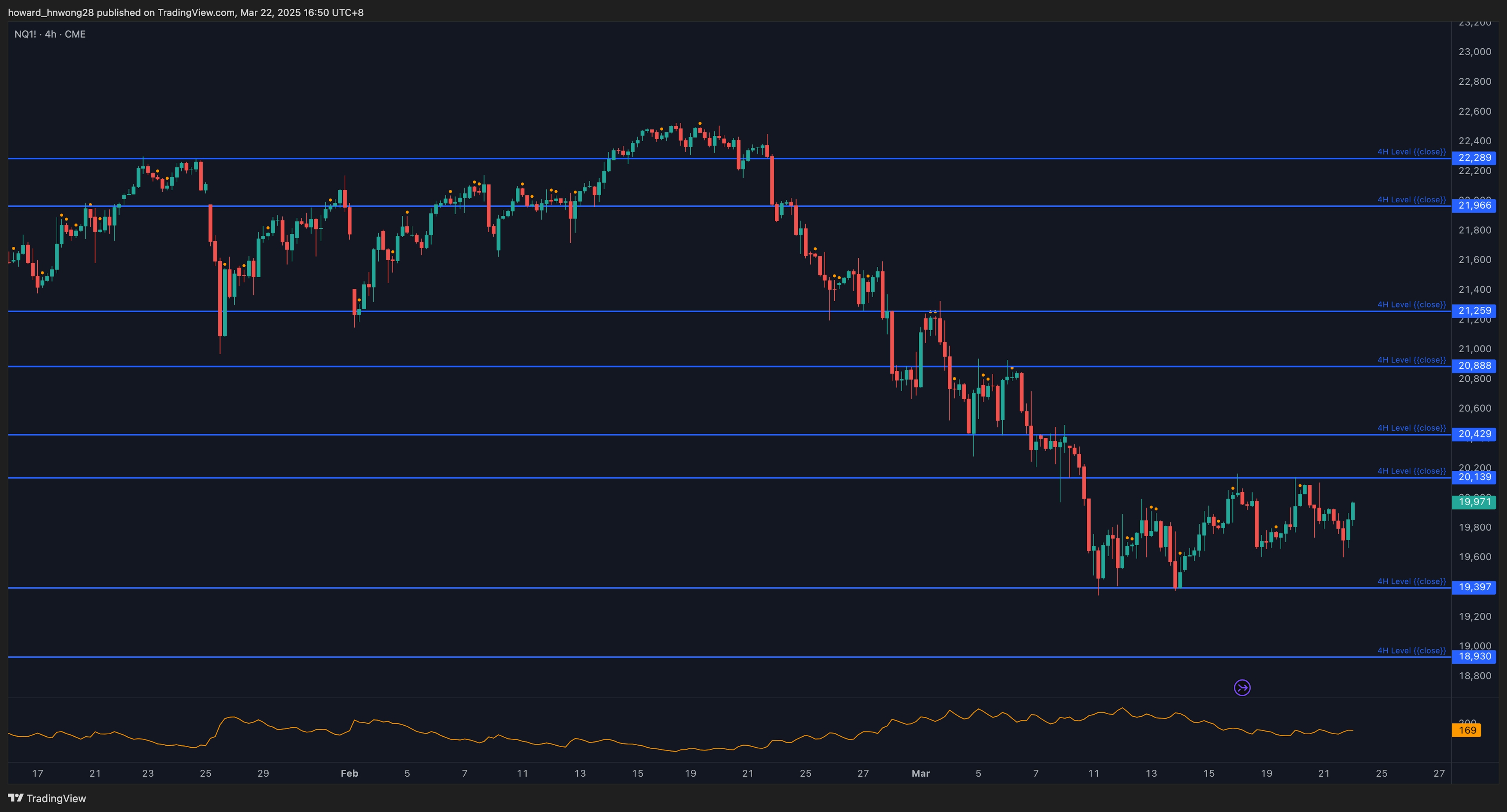 NQ-4H-levels-322