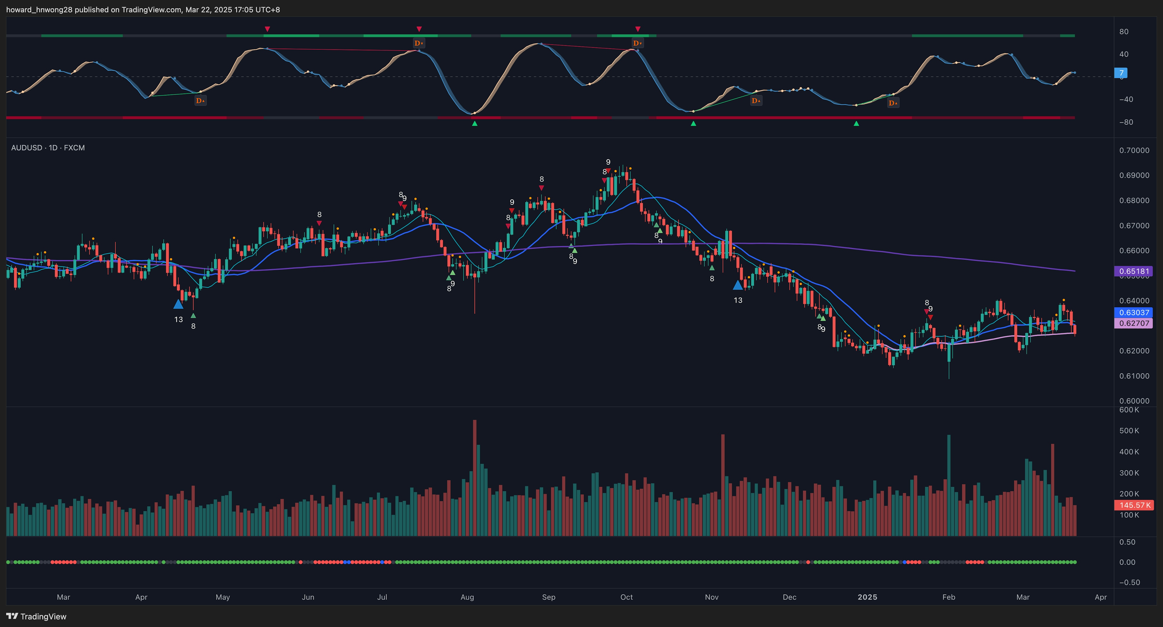 AUDUSD_2025-03-22_17-05-13_f0ab7