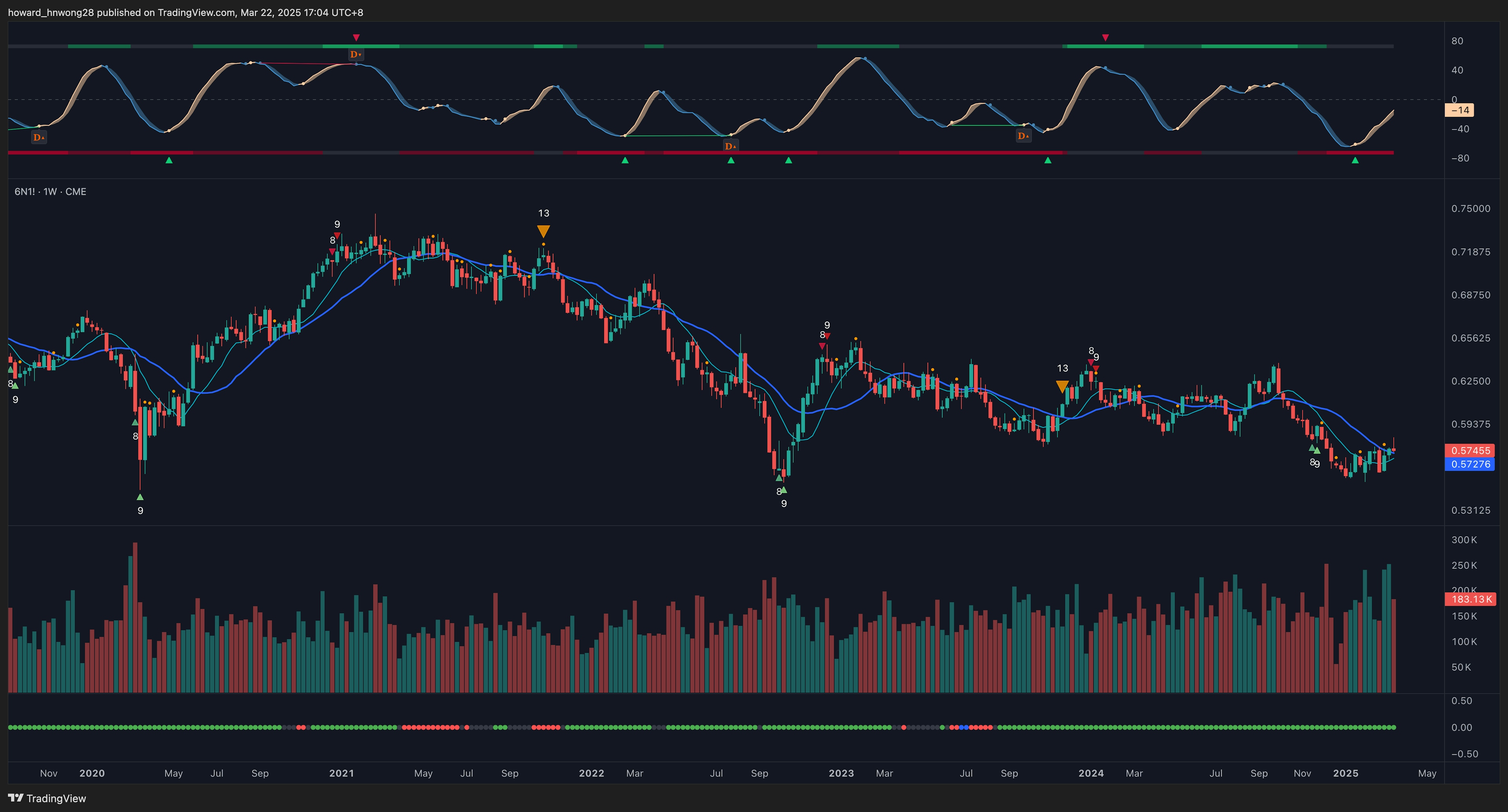 NZD