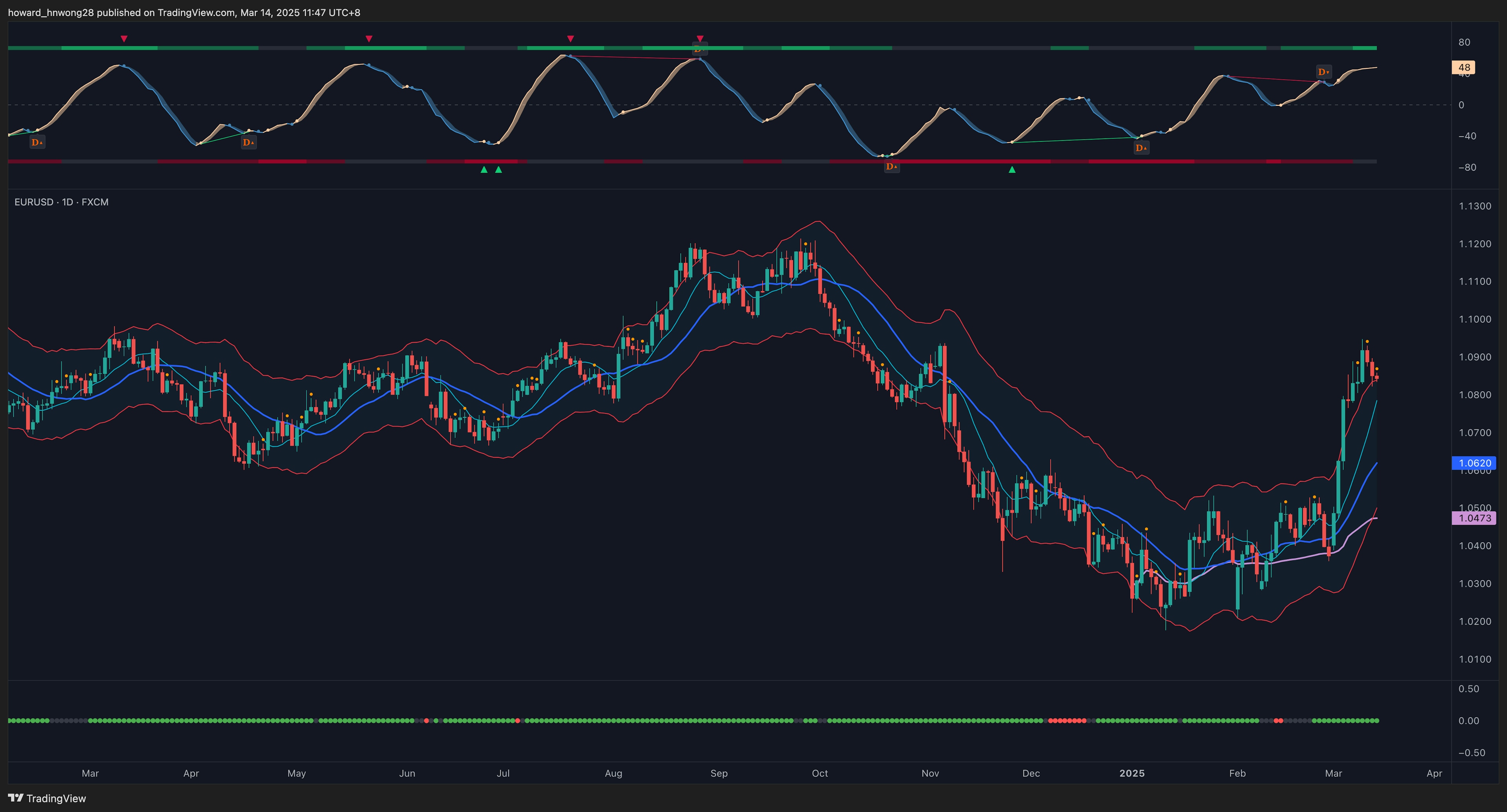 EURUSD_2025-03-14_11-47-39_1fa6c