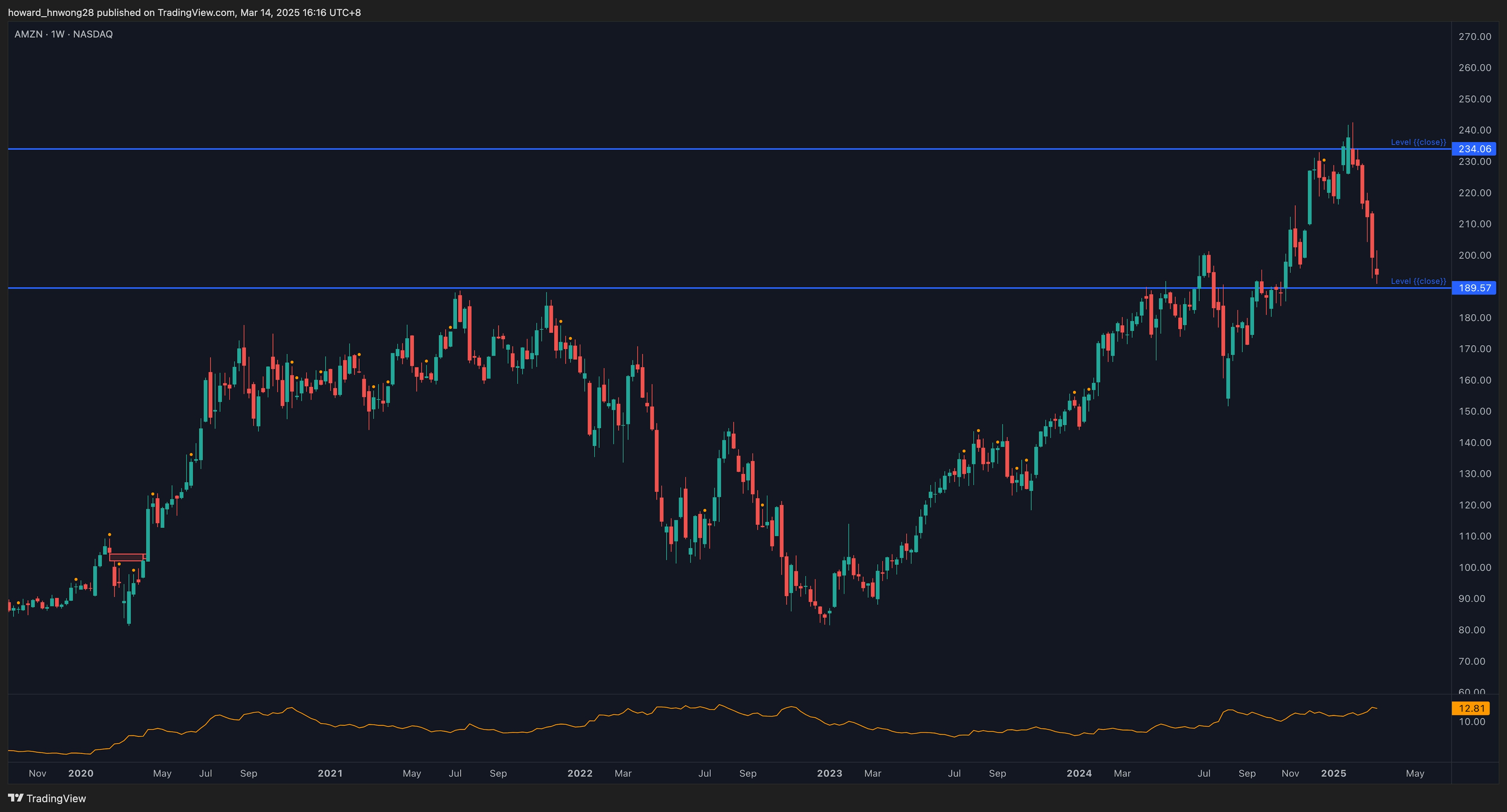 AMZN_2025-03-14_16-16-15_c6fcd.png