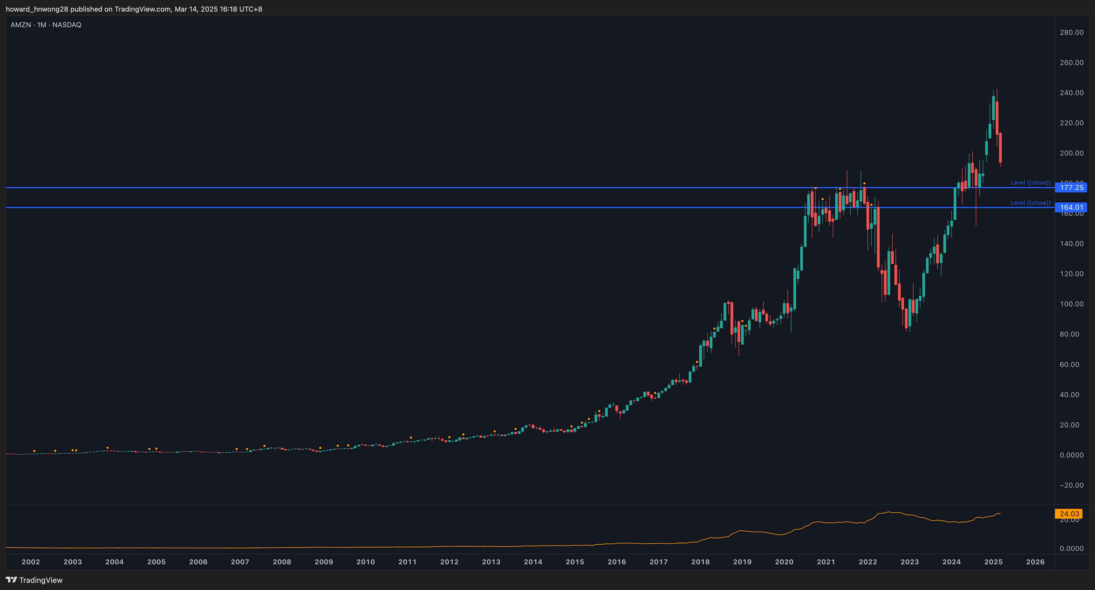 AMZN_2025-03-14_16-18-06_67988