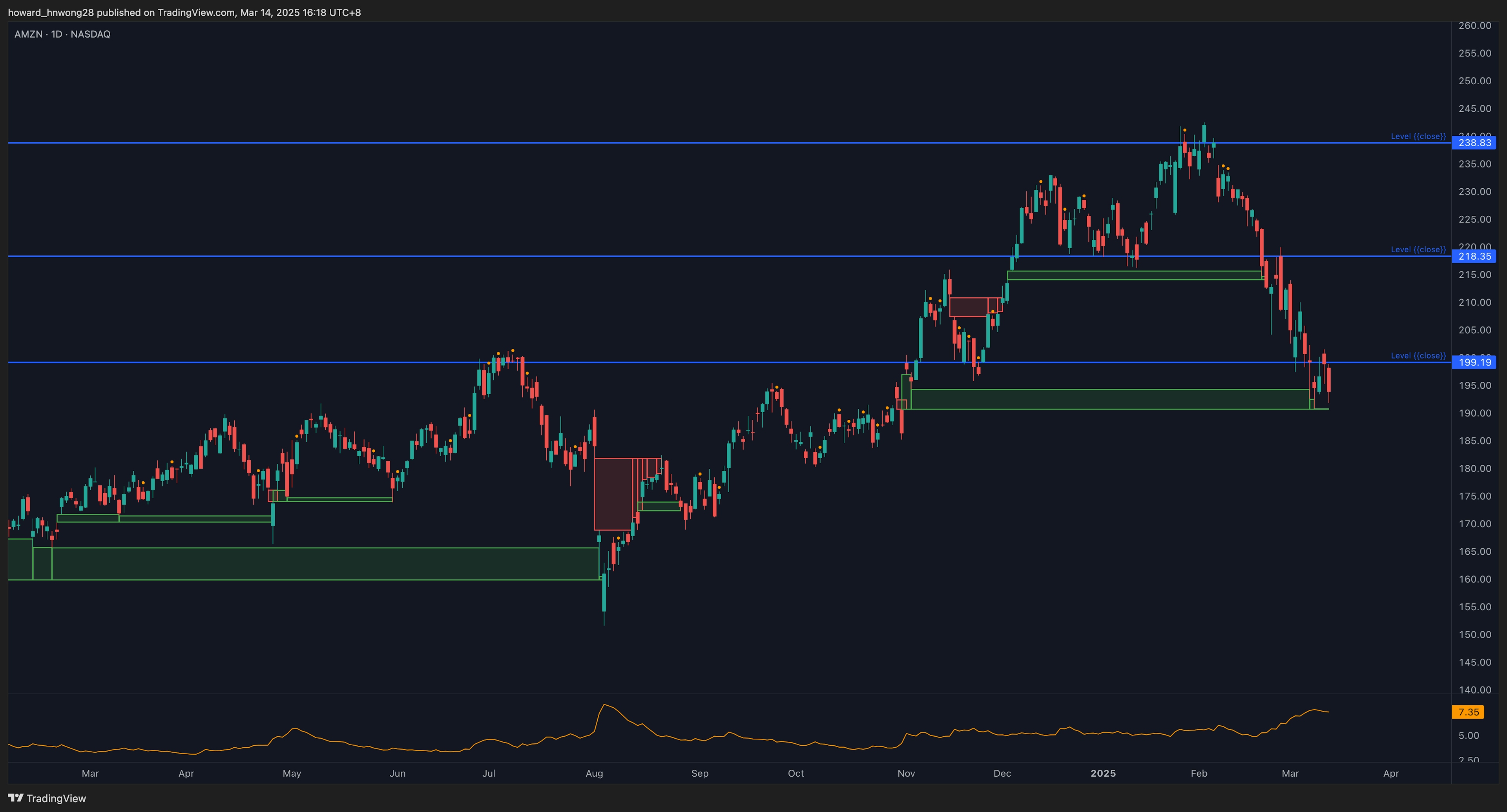 AMZN_2025-03-14_16-18-37_2421b.png