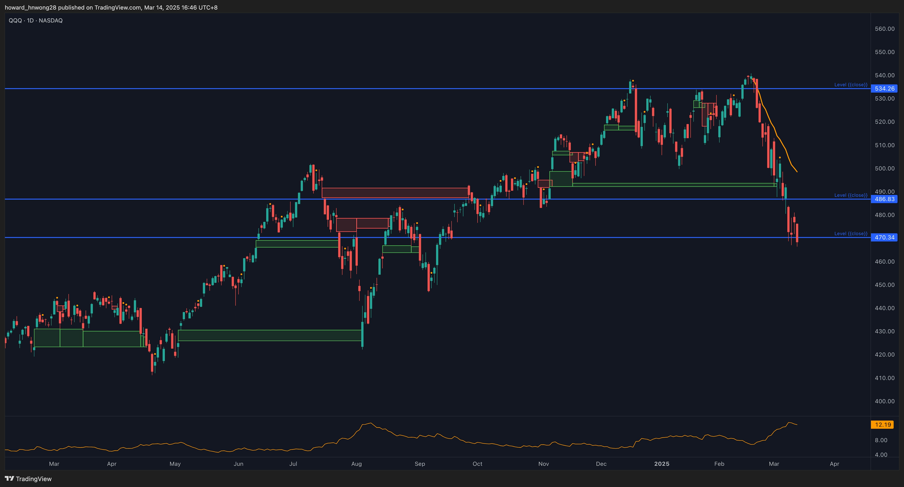 QQQ_2025-03-14_16-46-04_a7dea.png