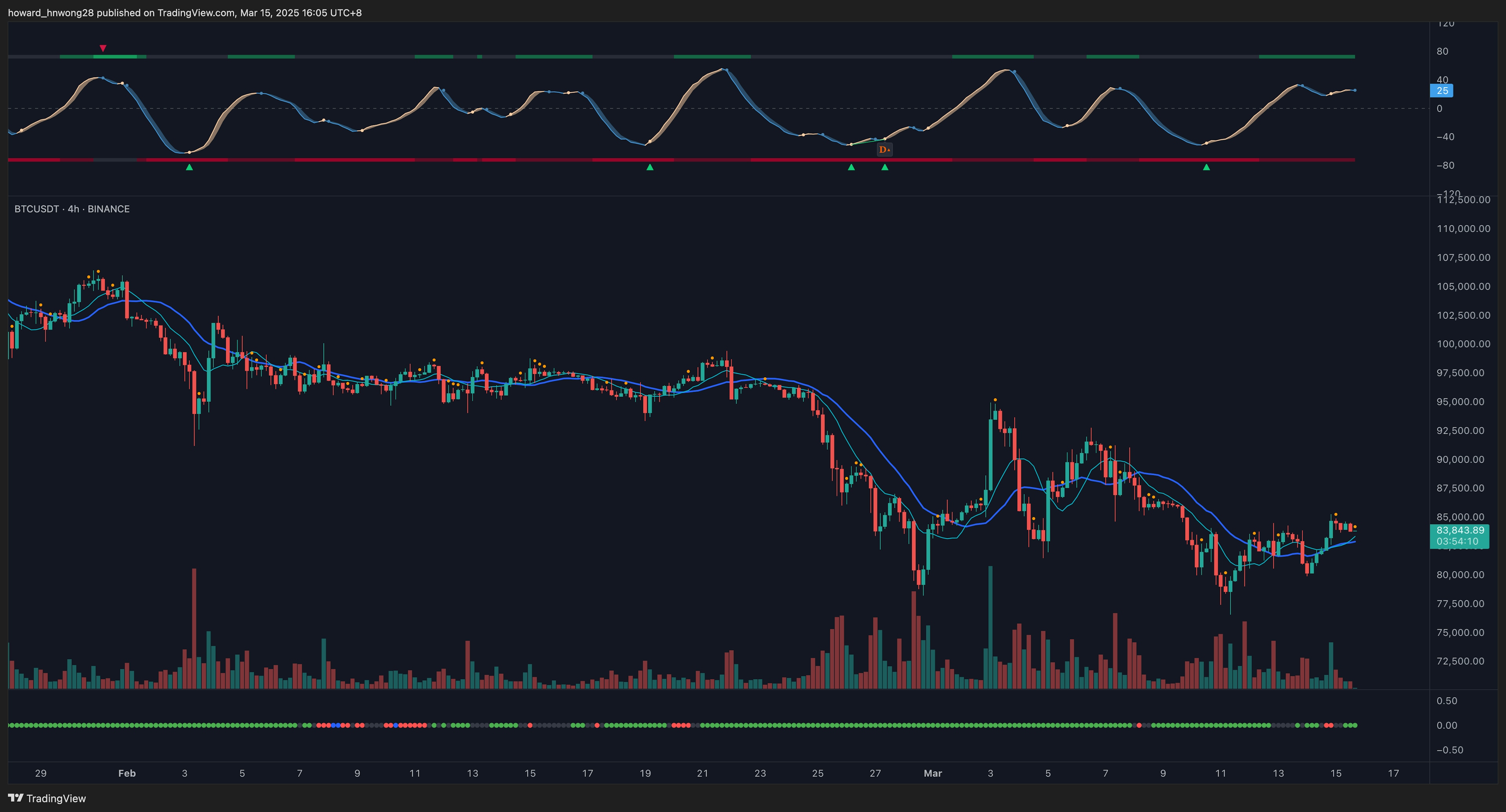 BTCUSDT_2025-03-15_16-05-50_c2001
