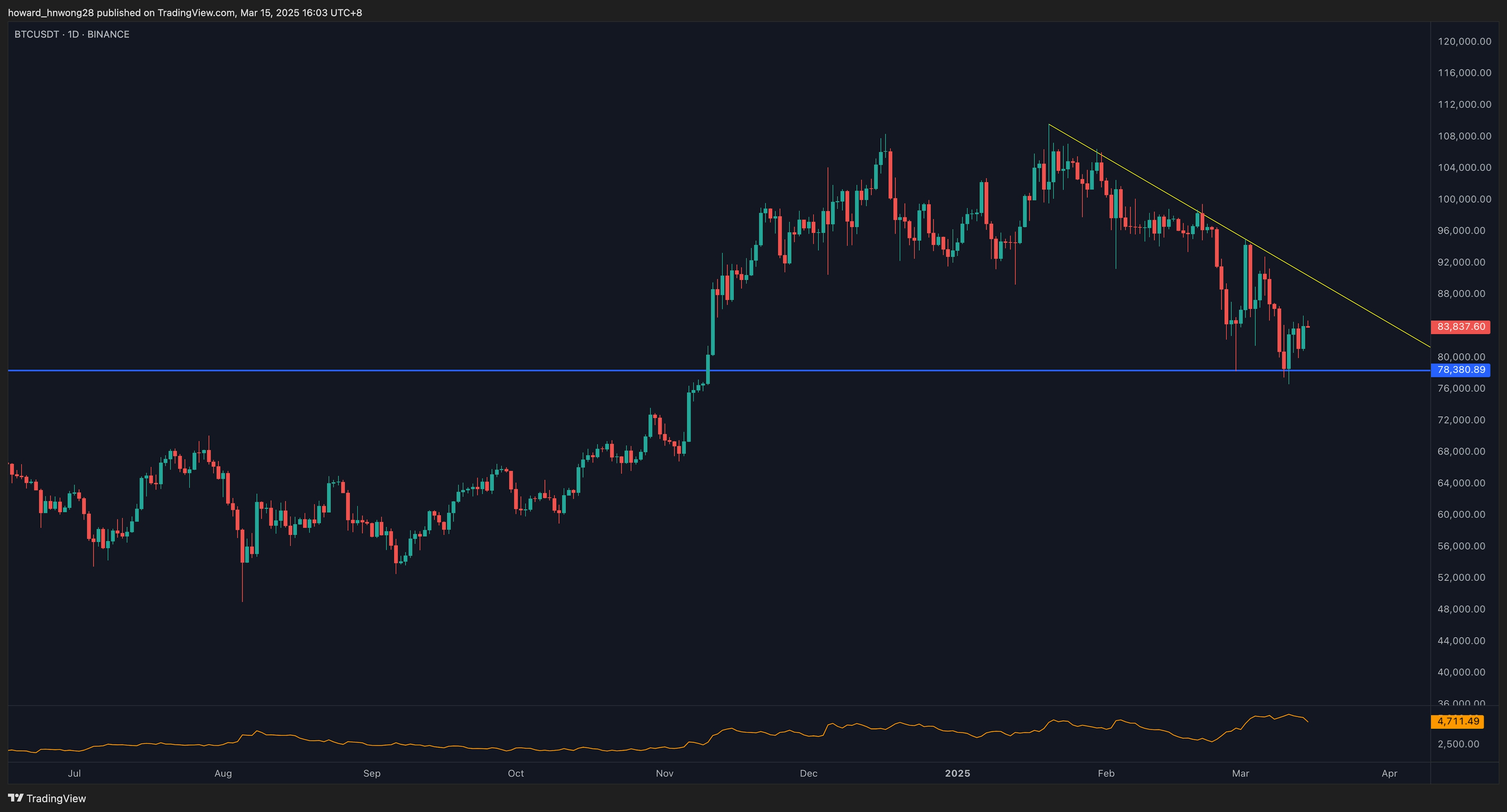BTCUSDT_2025-03-15_16-03-49_e7715.png