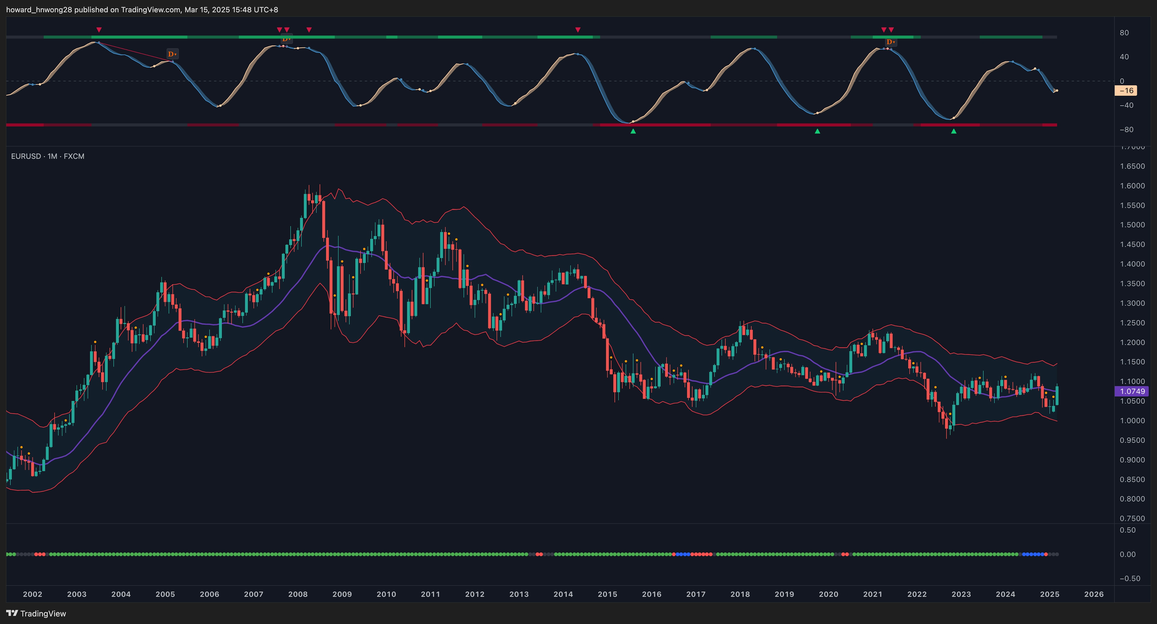 EURUSD_2025-03-15_15-48-01_a0e74
