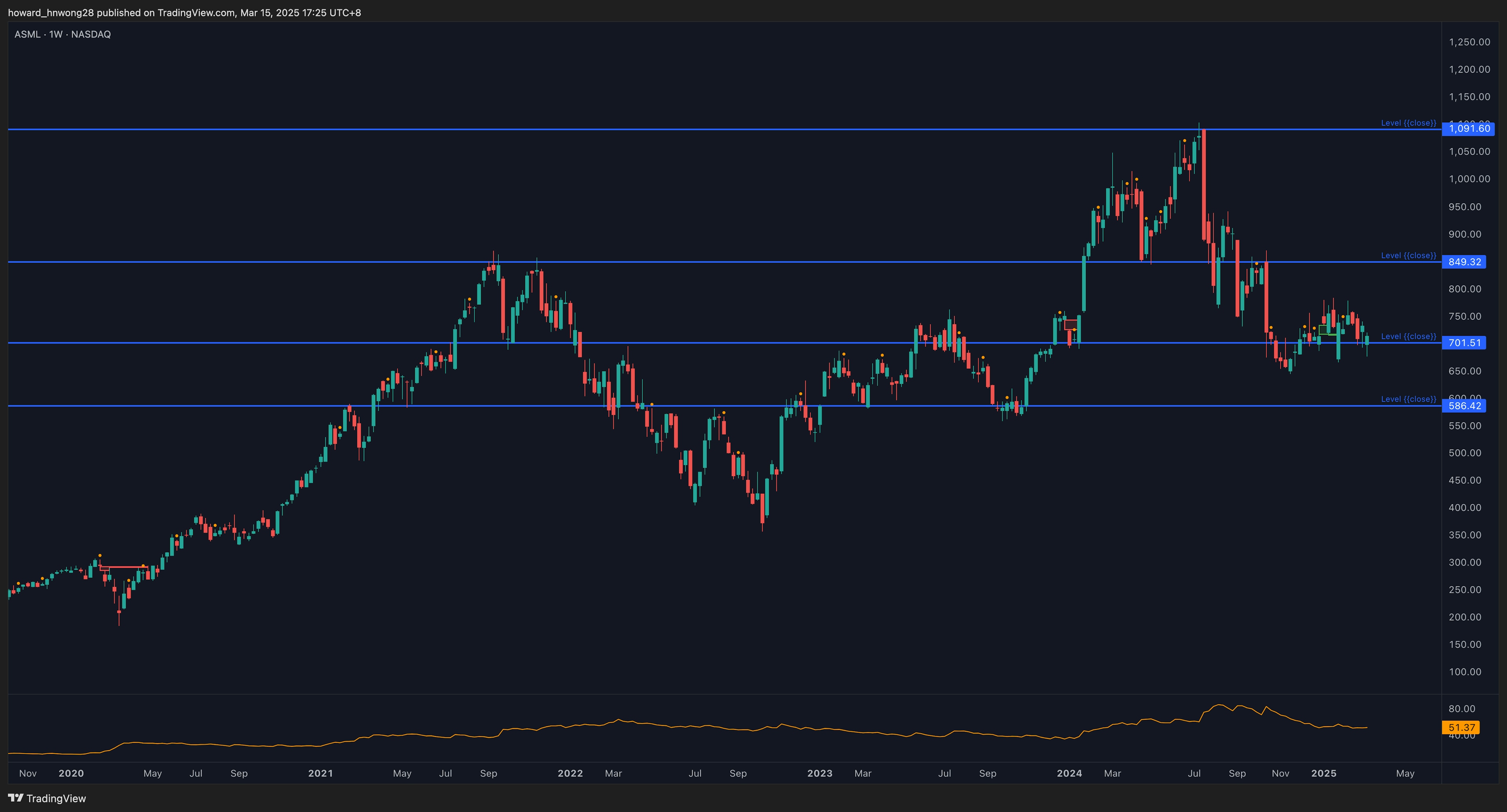 ASML_2025-03-15_17-25-49_7ef80