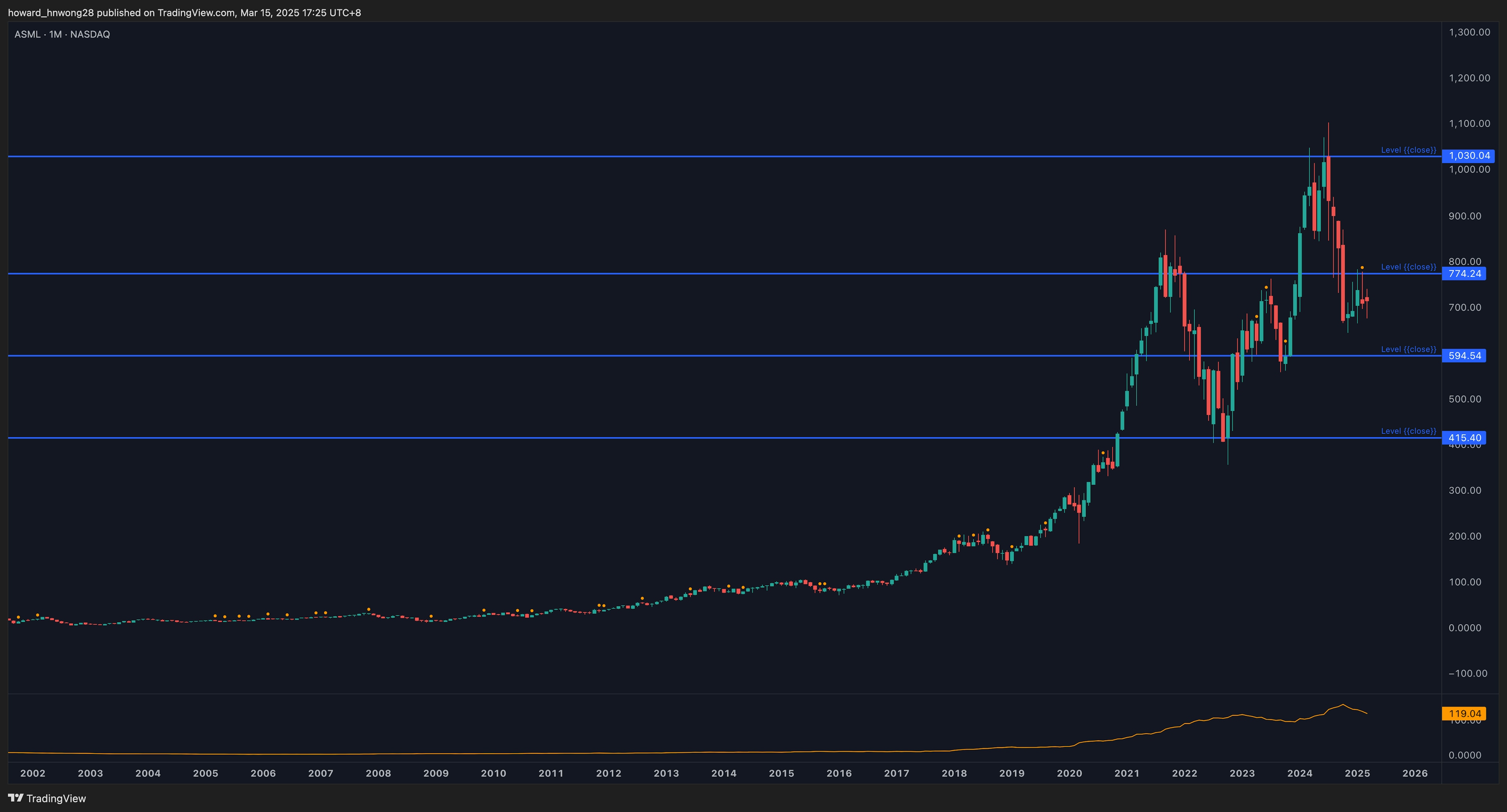 ASML_2025-03-15_17-25-52_9e366