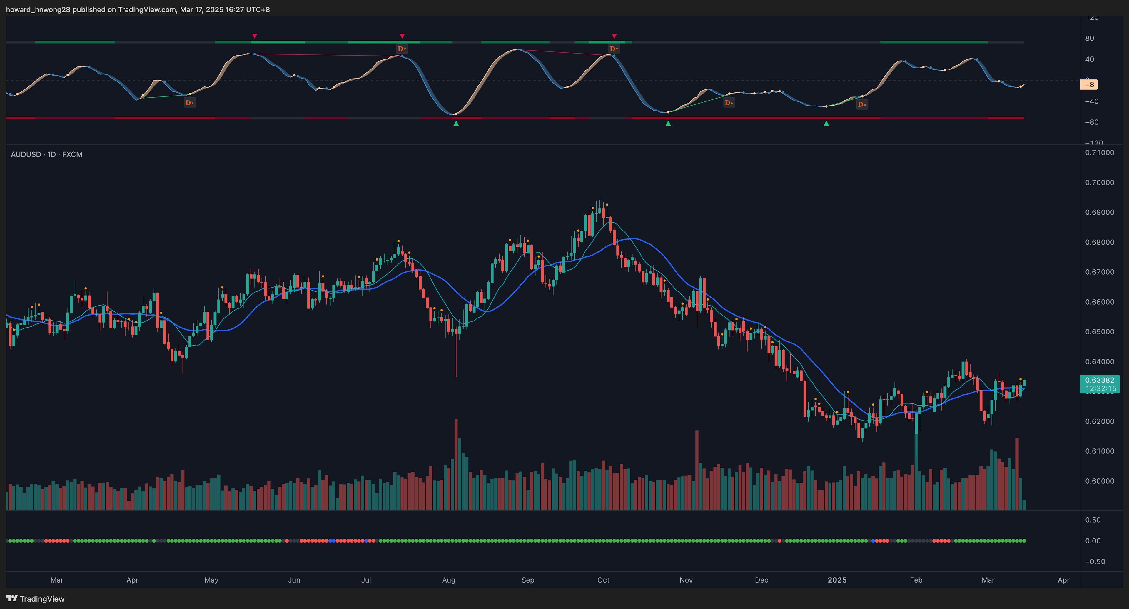 AUDUSD_2025-03-17_16-27-45_27afe.png