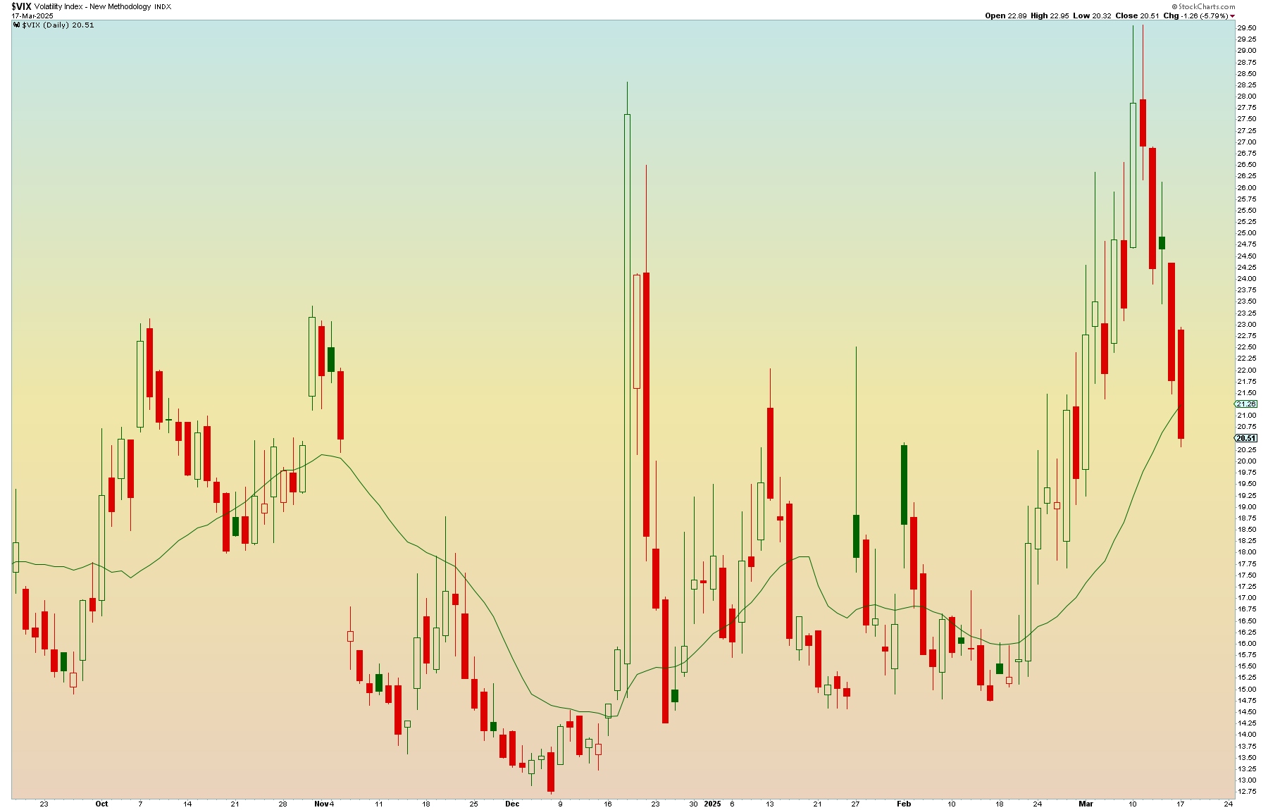 VIX318