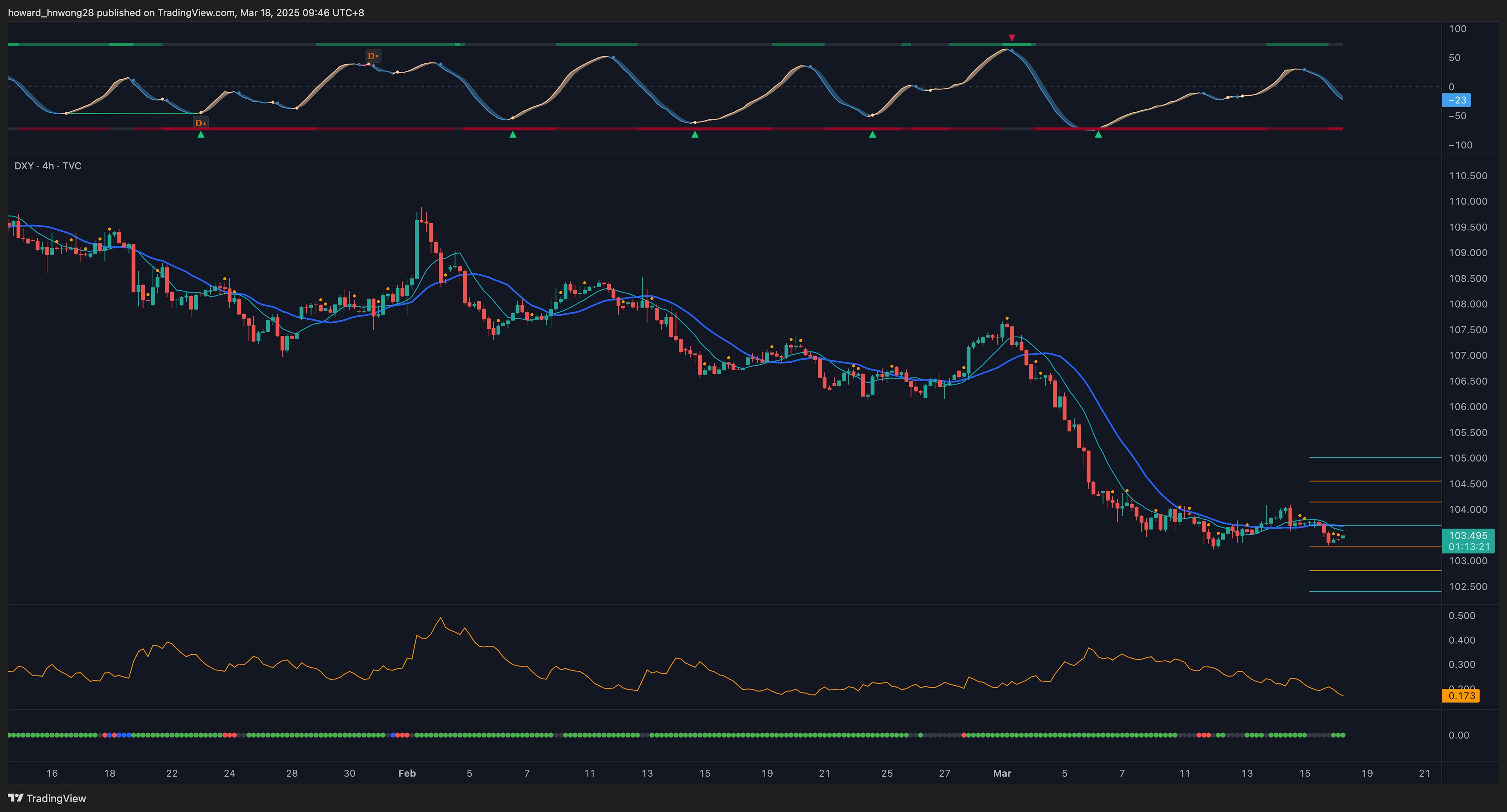 DXY_2025-03-18_09-46-39_09f21.png