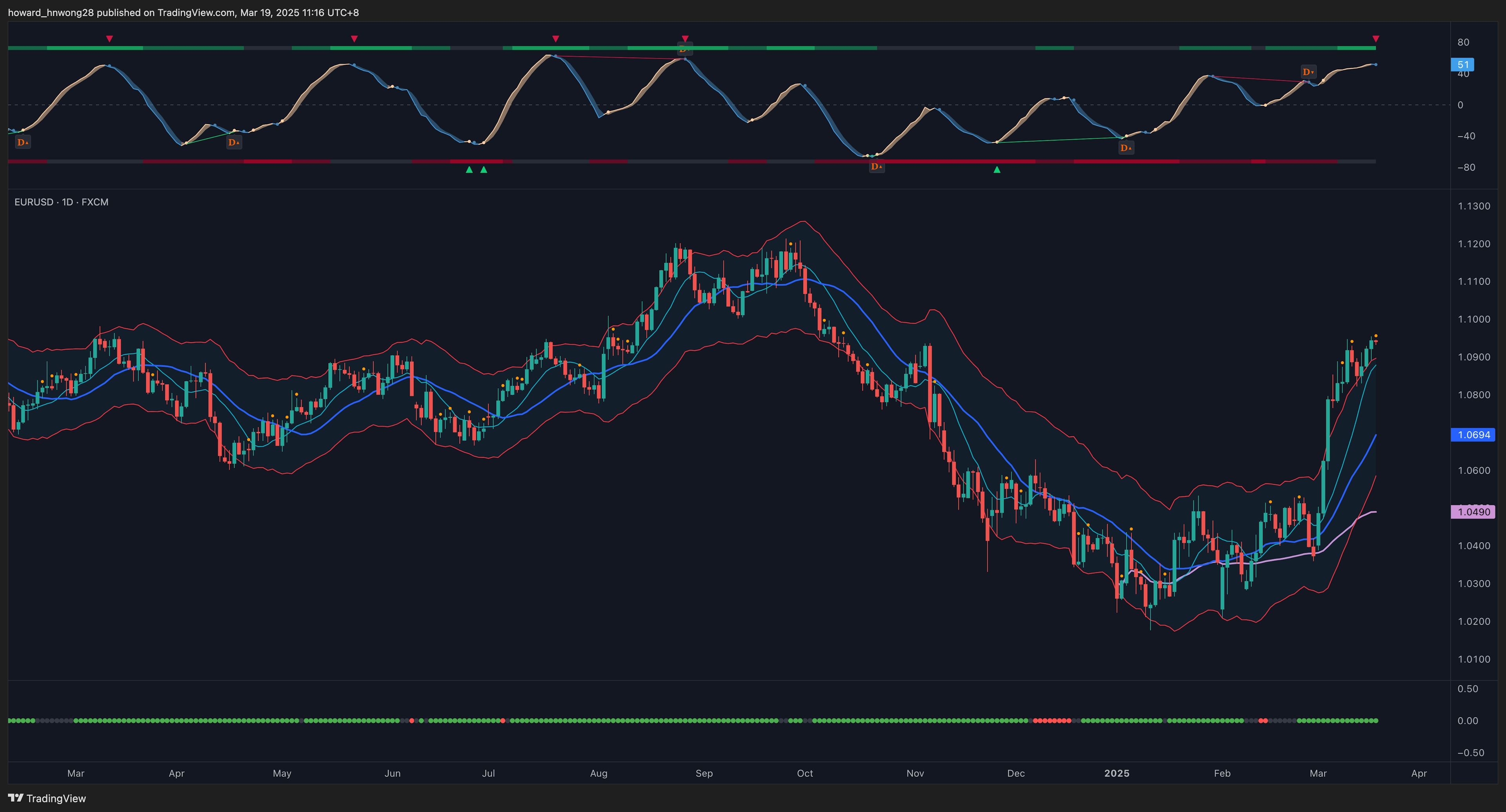 EURUSD-319.png