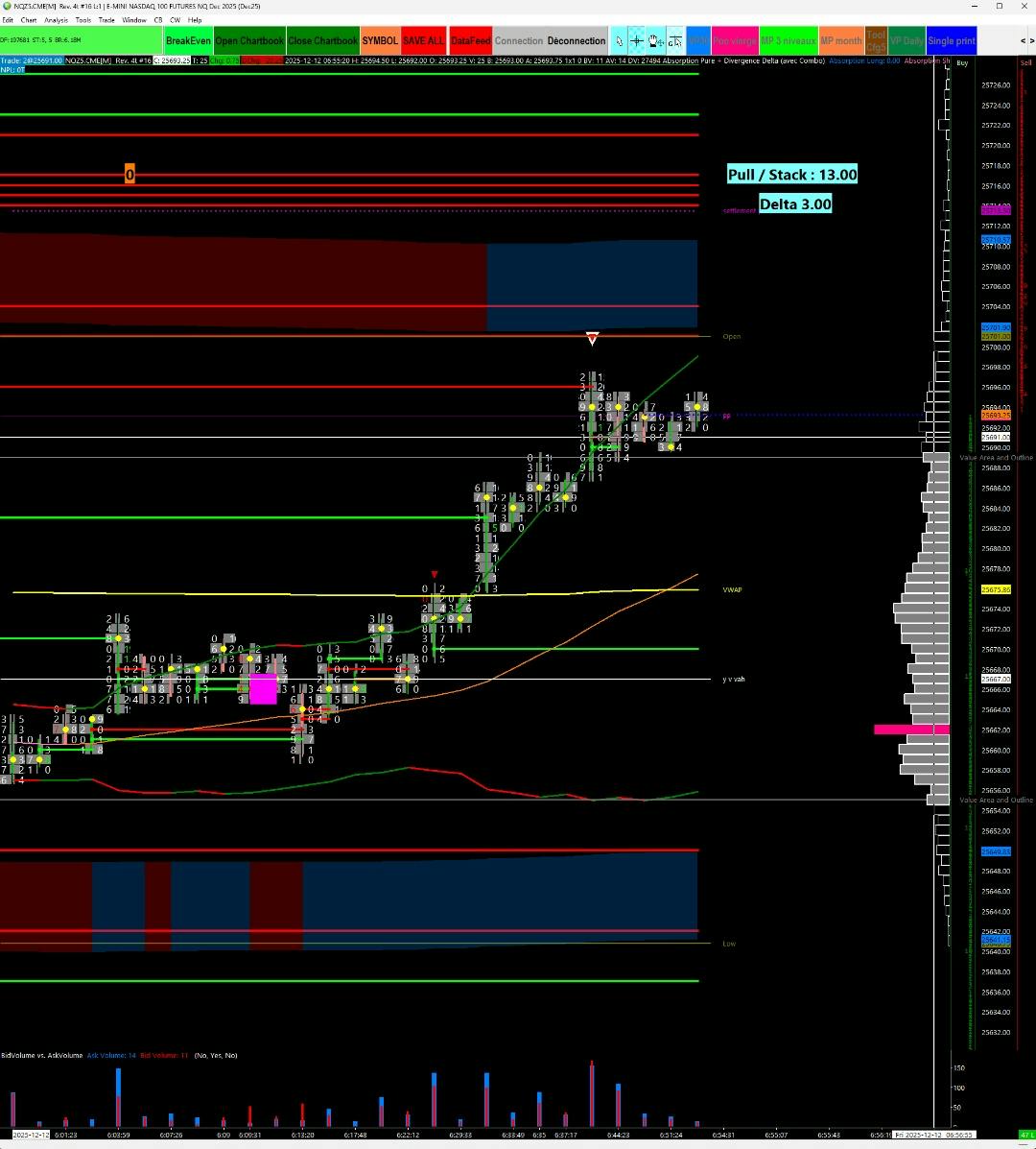 Graphique footprint en 4 ticks reversal concaténé