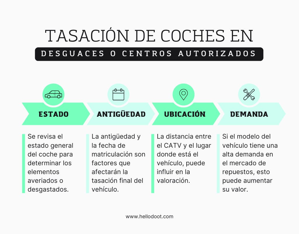 Infografía Tasación de coches en desguaces o Centros Autorizados de Tratamiento