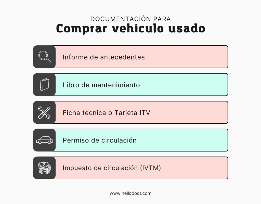 Infografía documentación para comprar vehículo usado