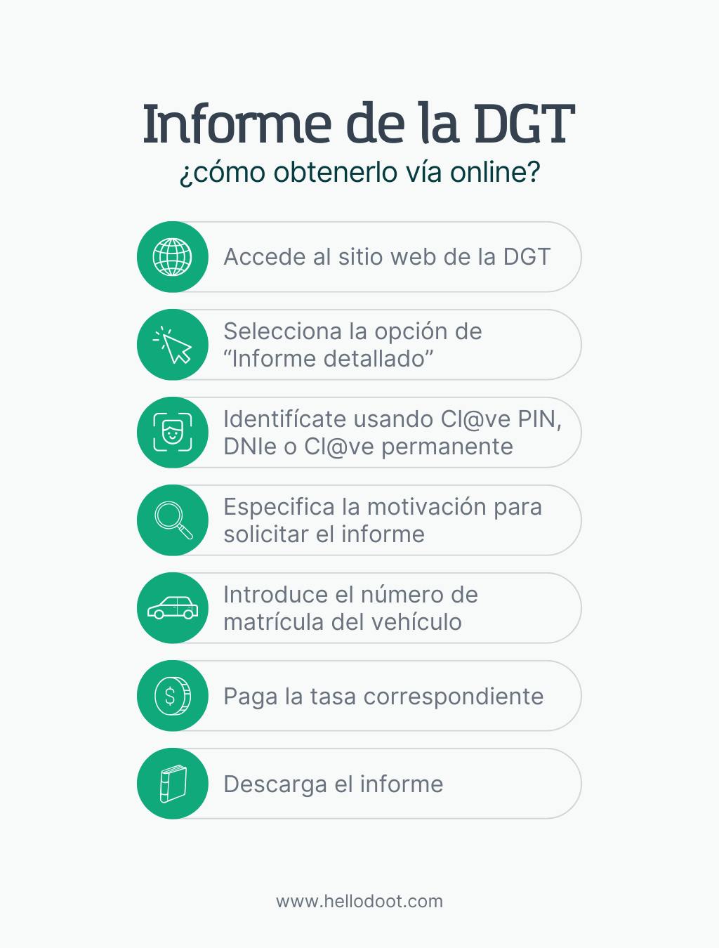 Infografia Cómo solicitar Informe detallado online de la DGT