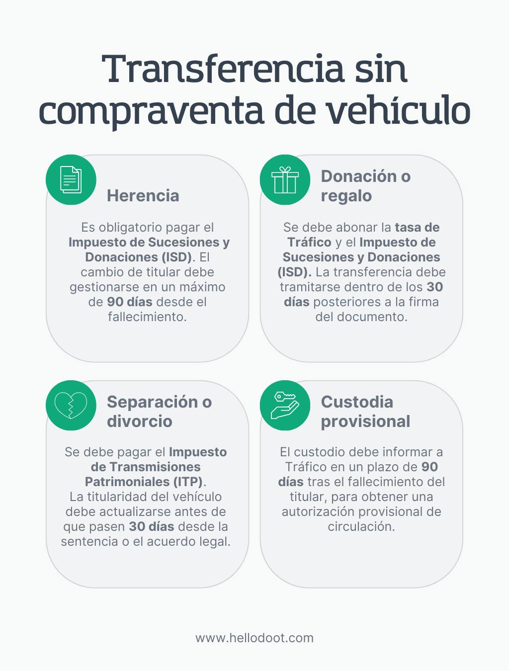 Infografia transferencia sin compraventa de vehículo