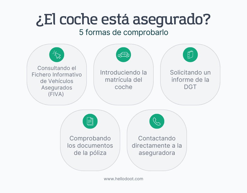 Infografía 5 formas de conocer seguro de coche