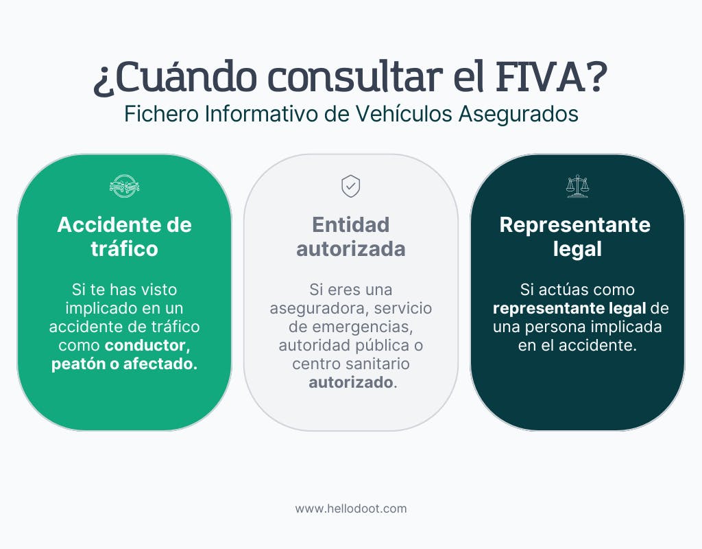Infografía consultar seguro en el FIVA