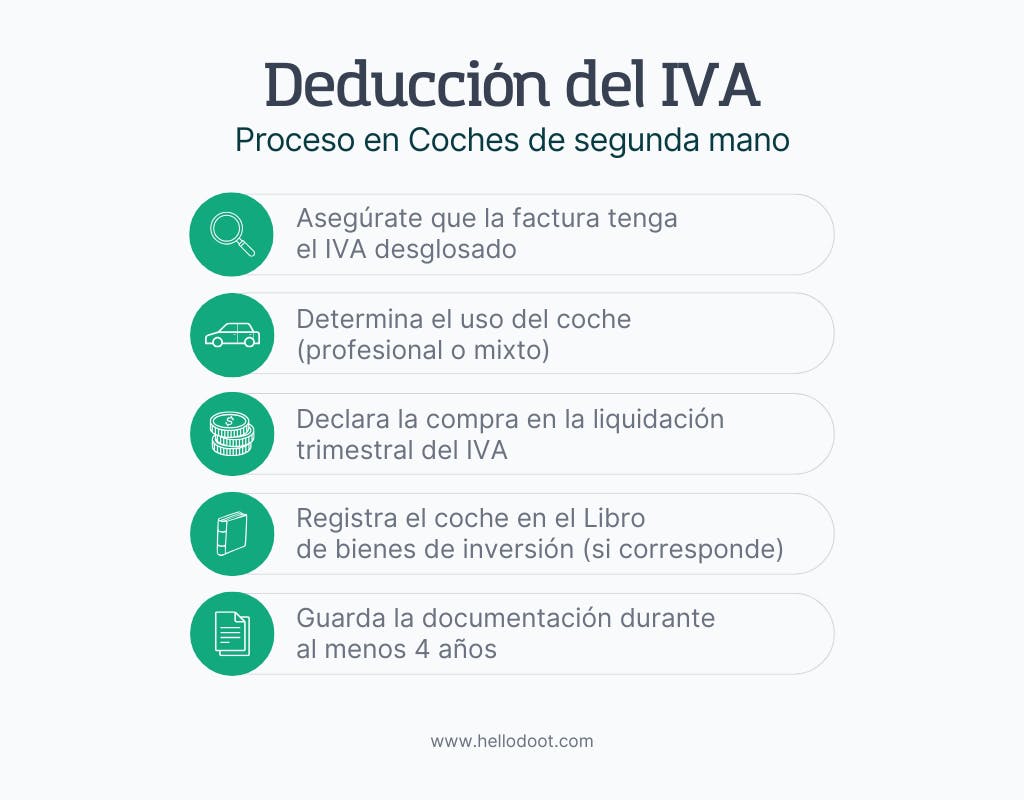Infografia Deducción del IVA en coches de segunda mano