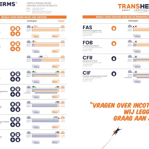 Incoterms 2020