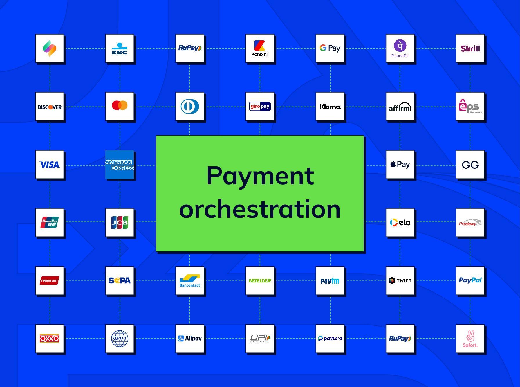 The ultimate guide to payment orchestration: why it's crucial for your business