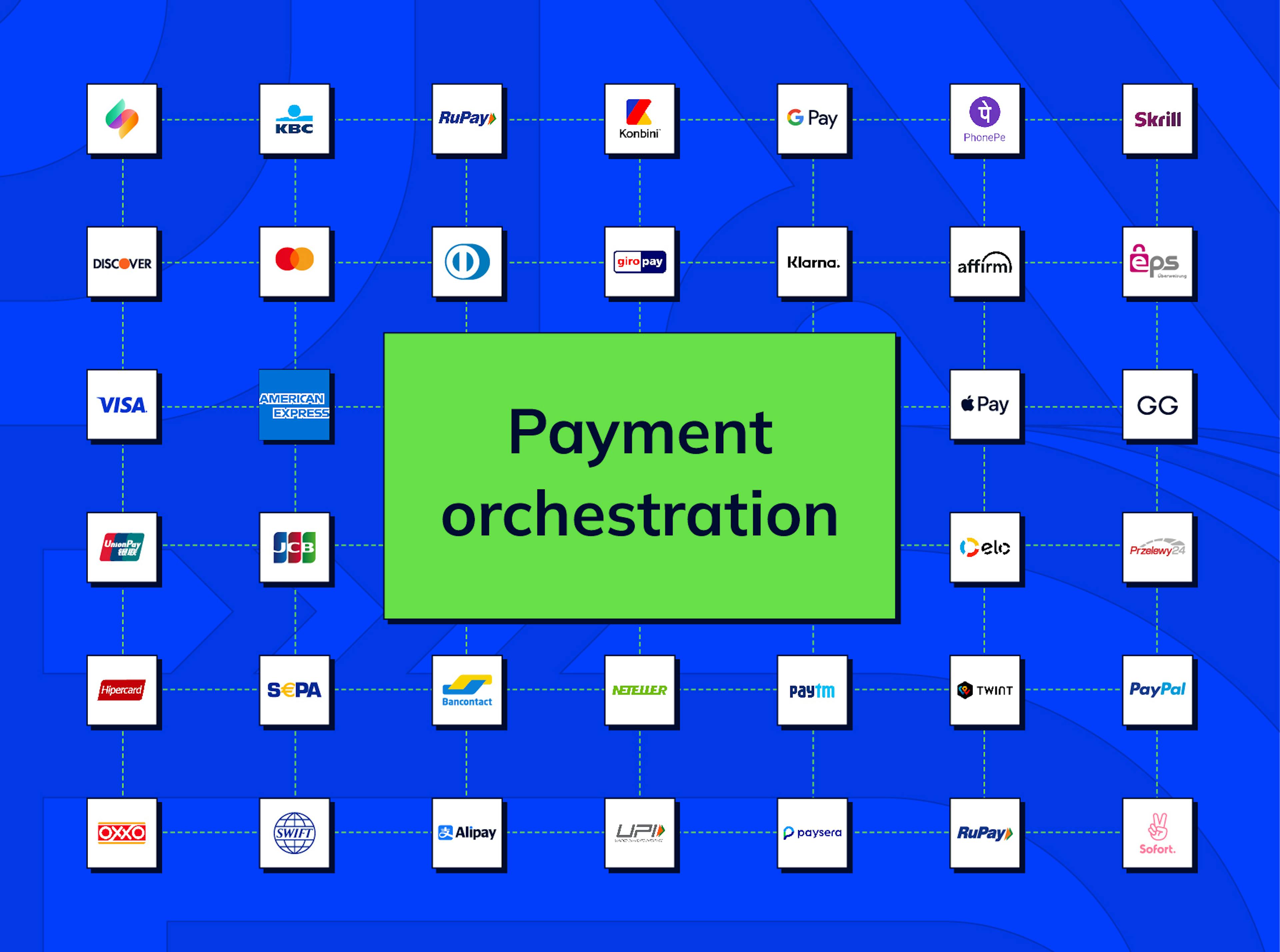 The ultimate guide to payment orchestration: why it's crucial for your business