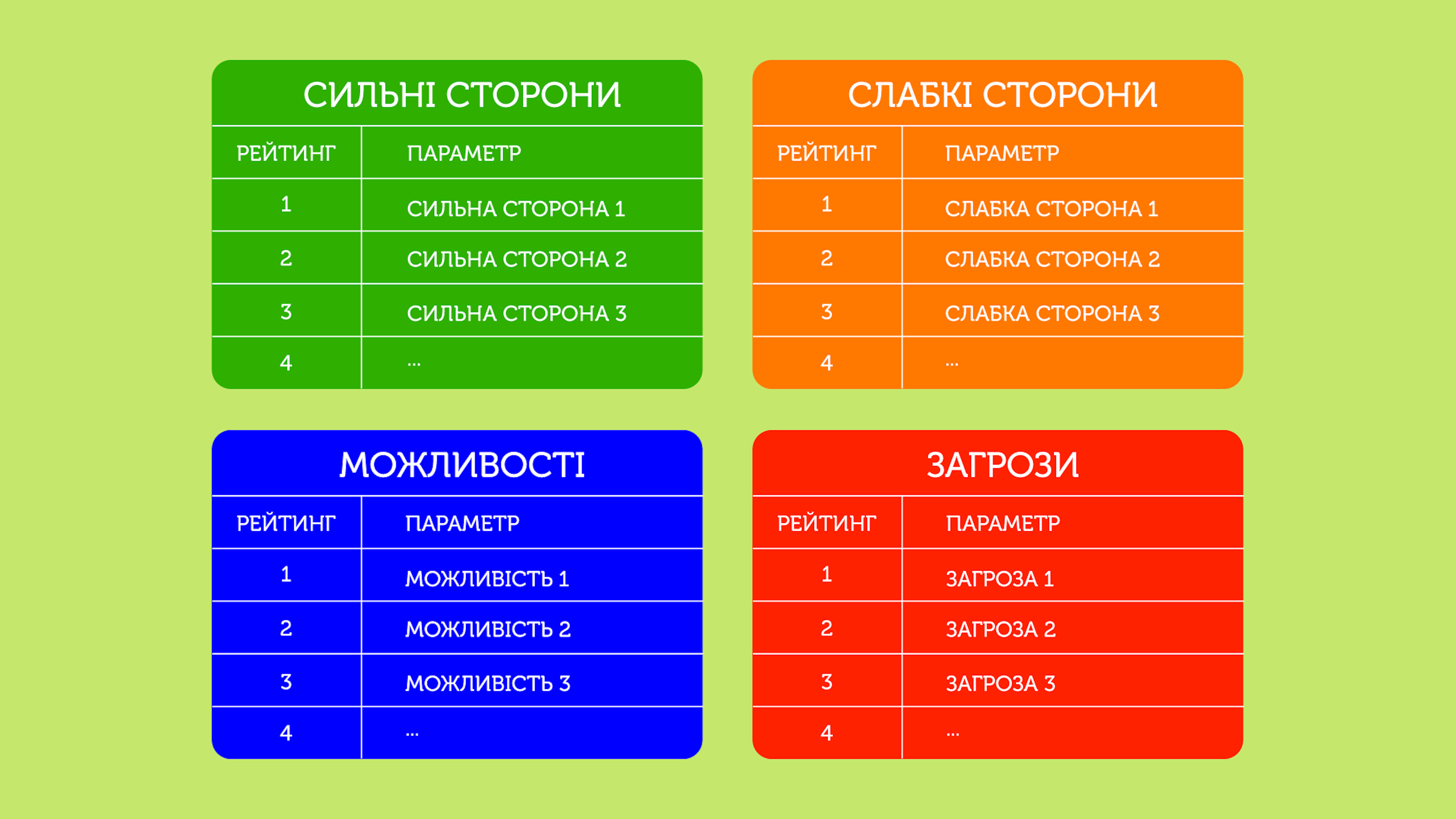 Аналіз ринку