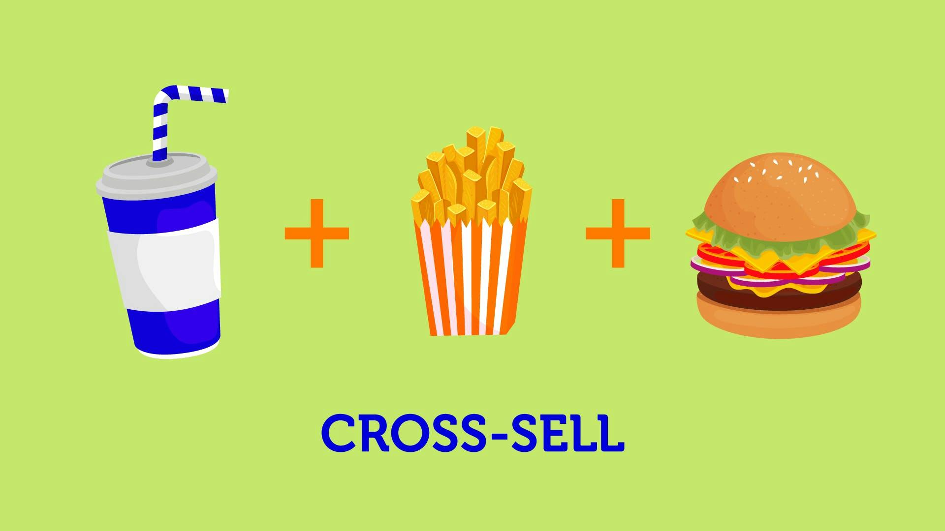 Covering the basics: What is cross-selling