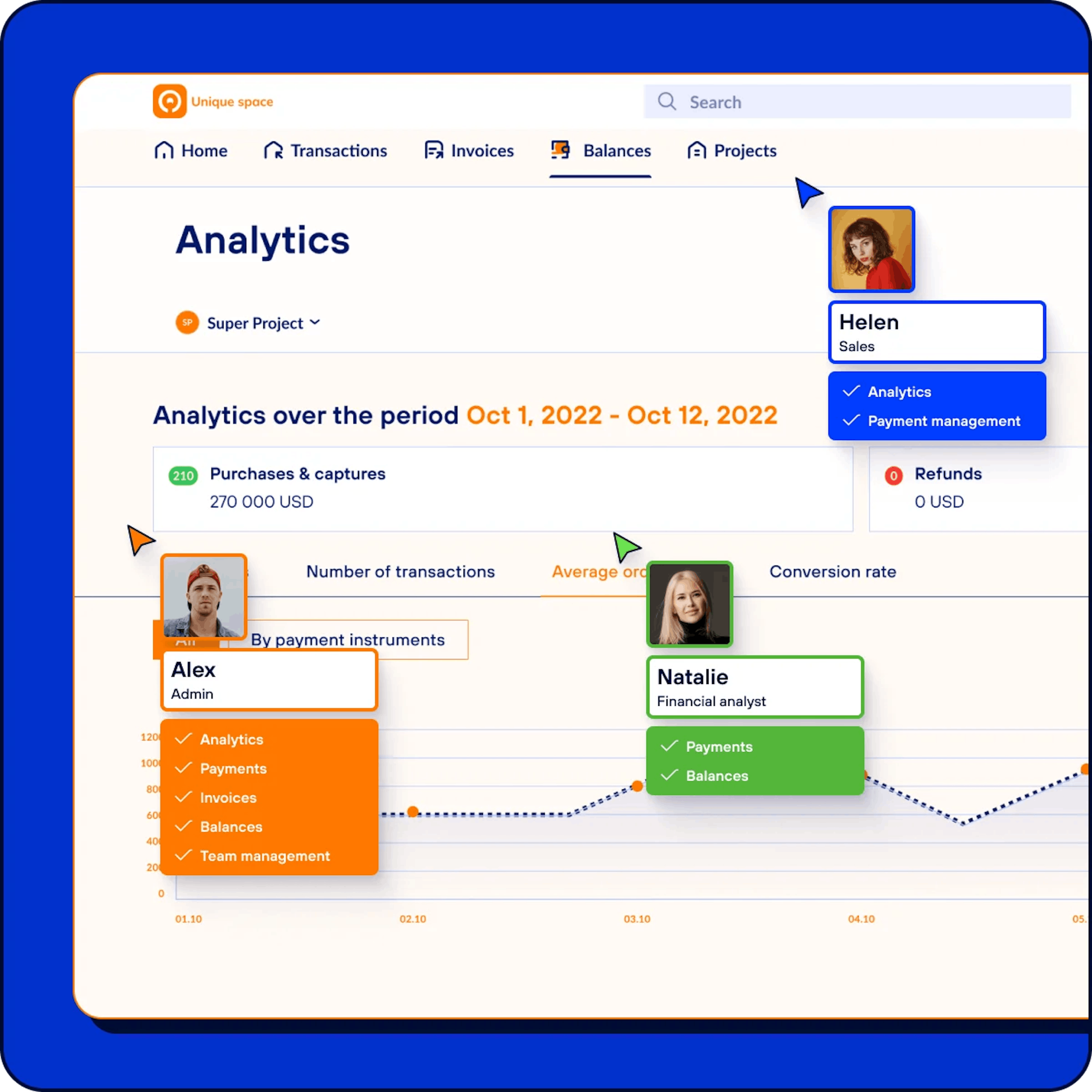 All financial indicators in one merchant portal