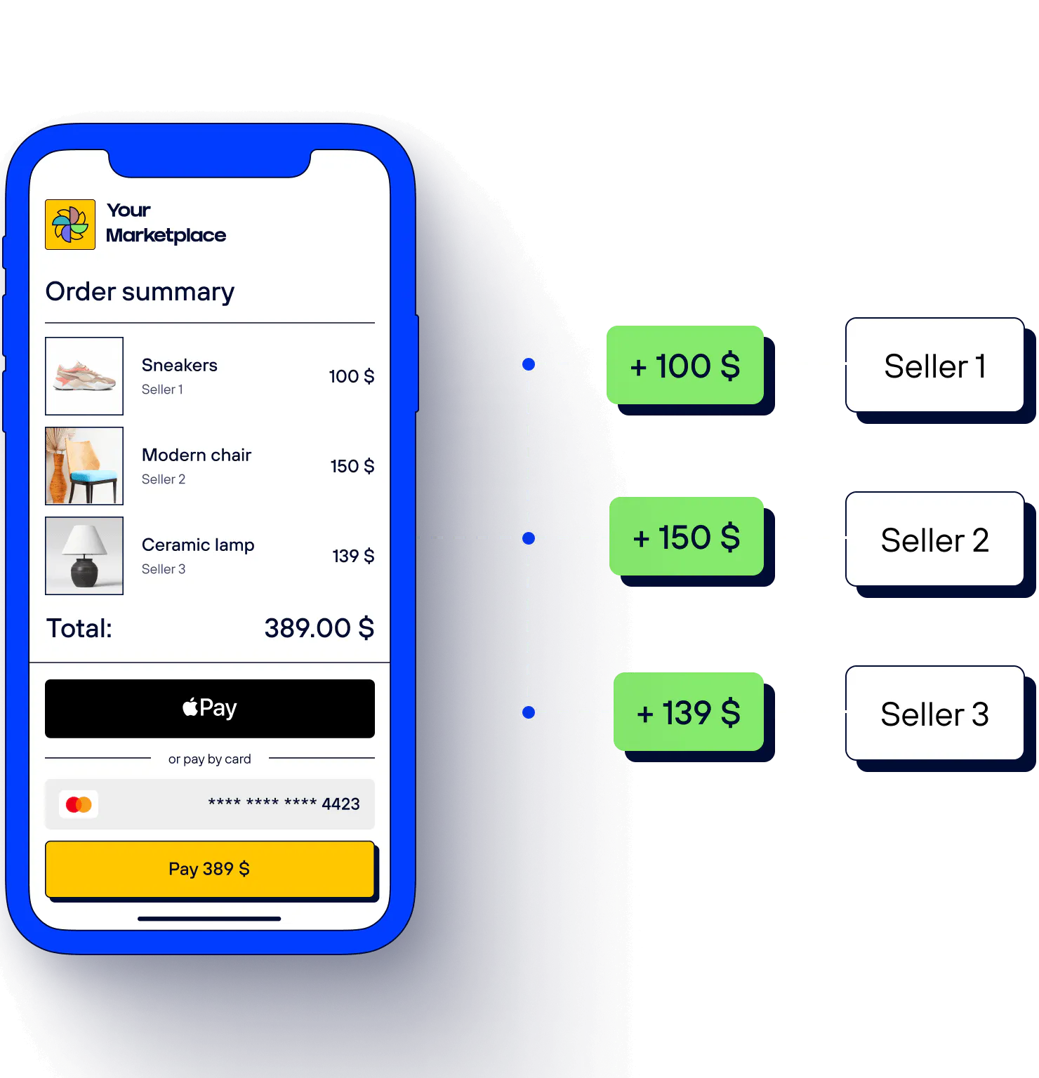 Split Payments Tranzzo split-payments-tranzzo
