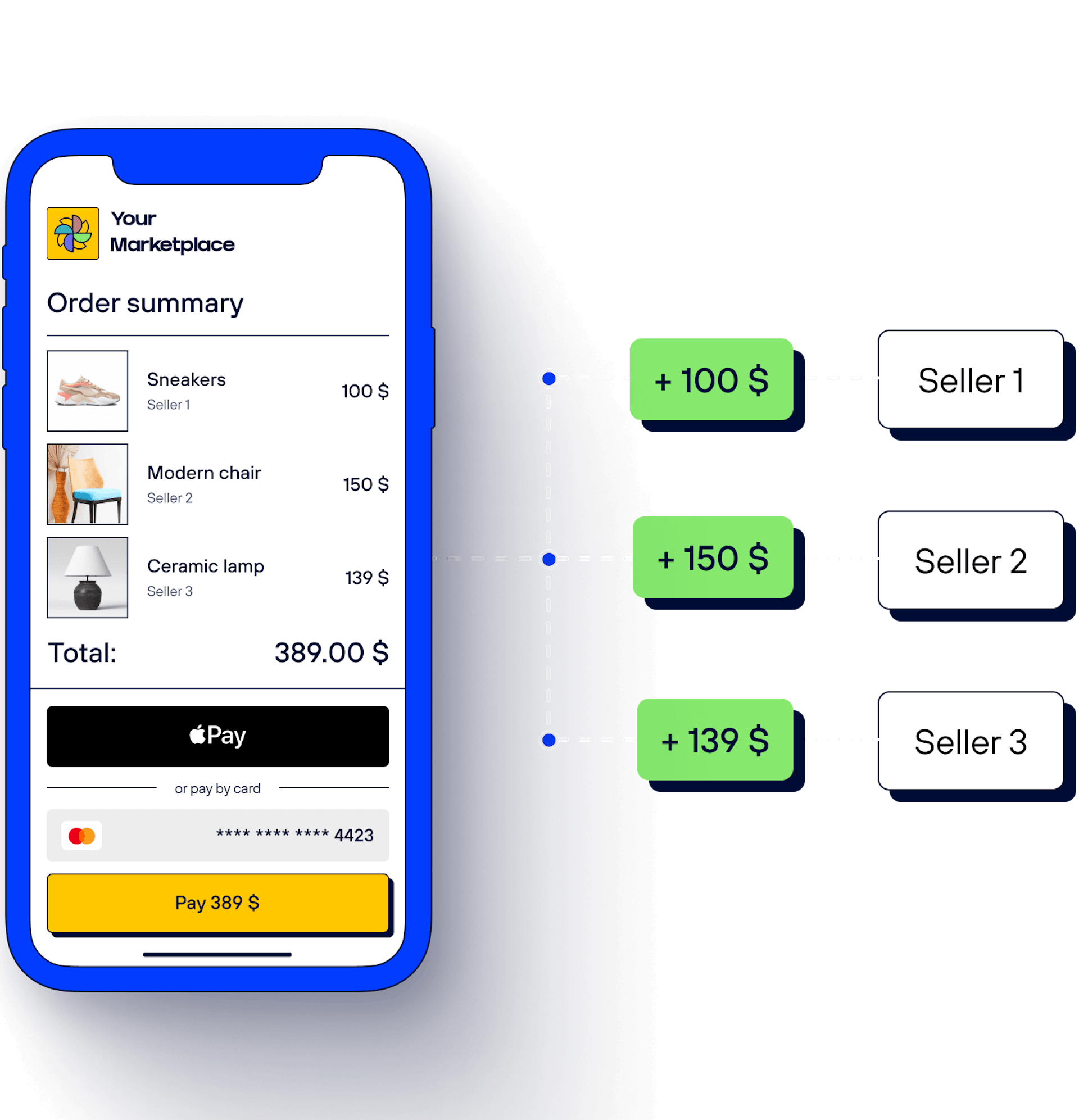 split-payments-tranzzo