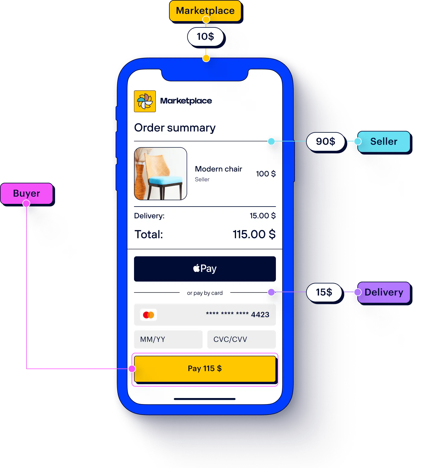 Marketplace Payment Gateway | Tranzzo
