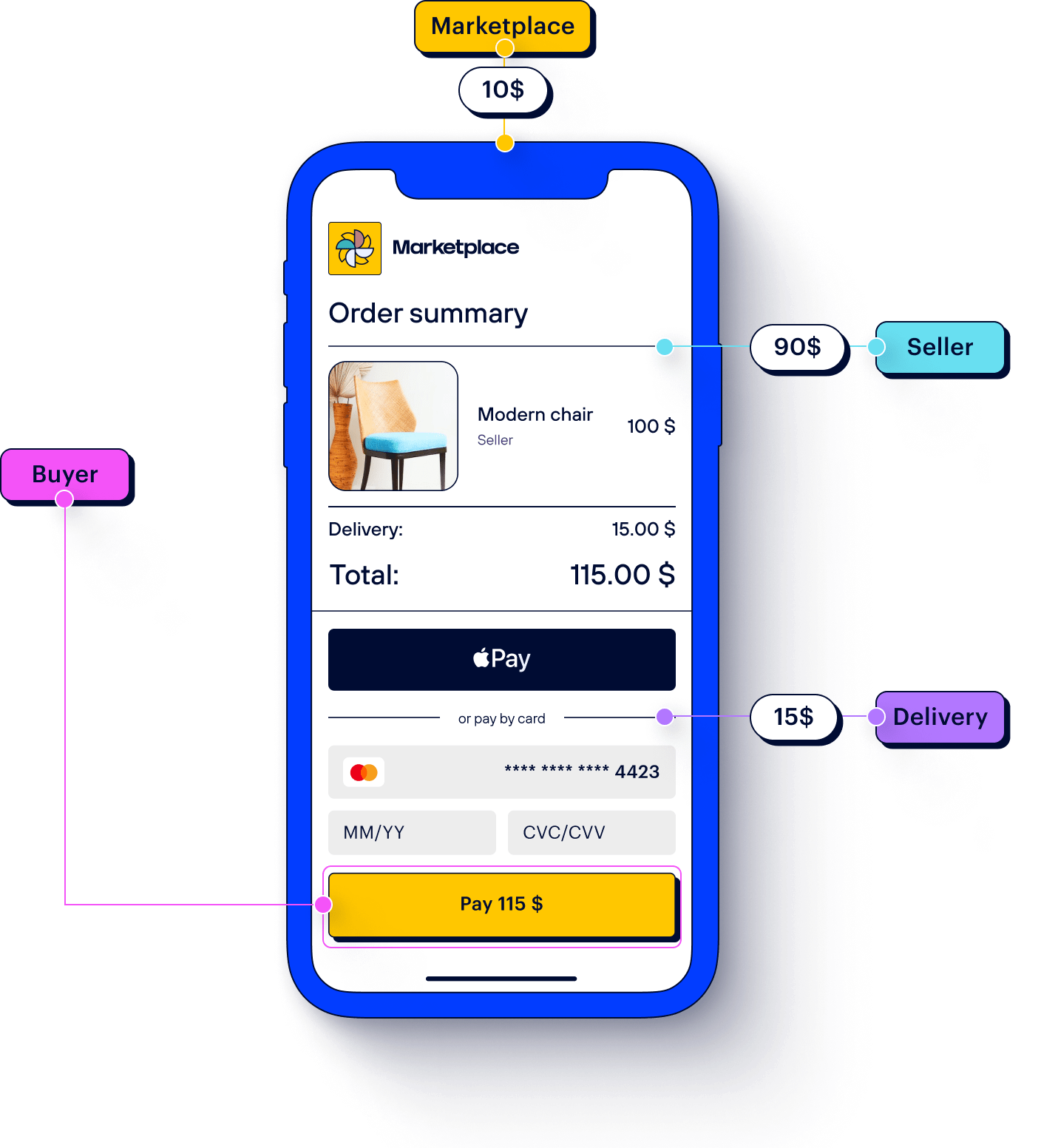 Payment solutions for marketplaces Payment solutions for marketplaces