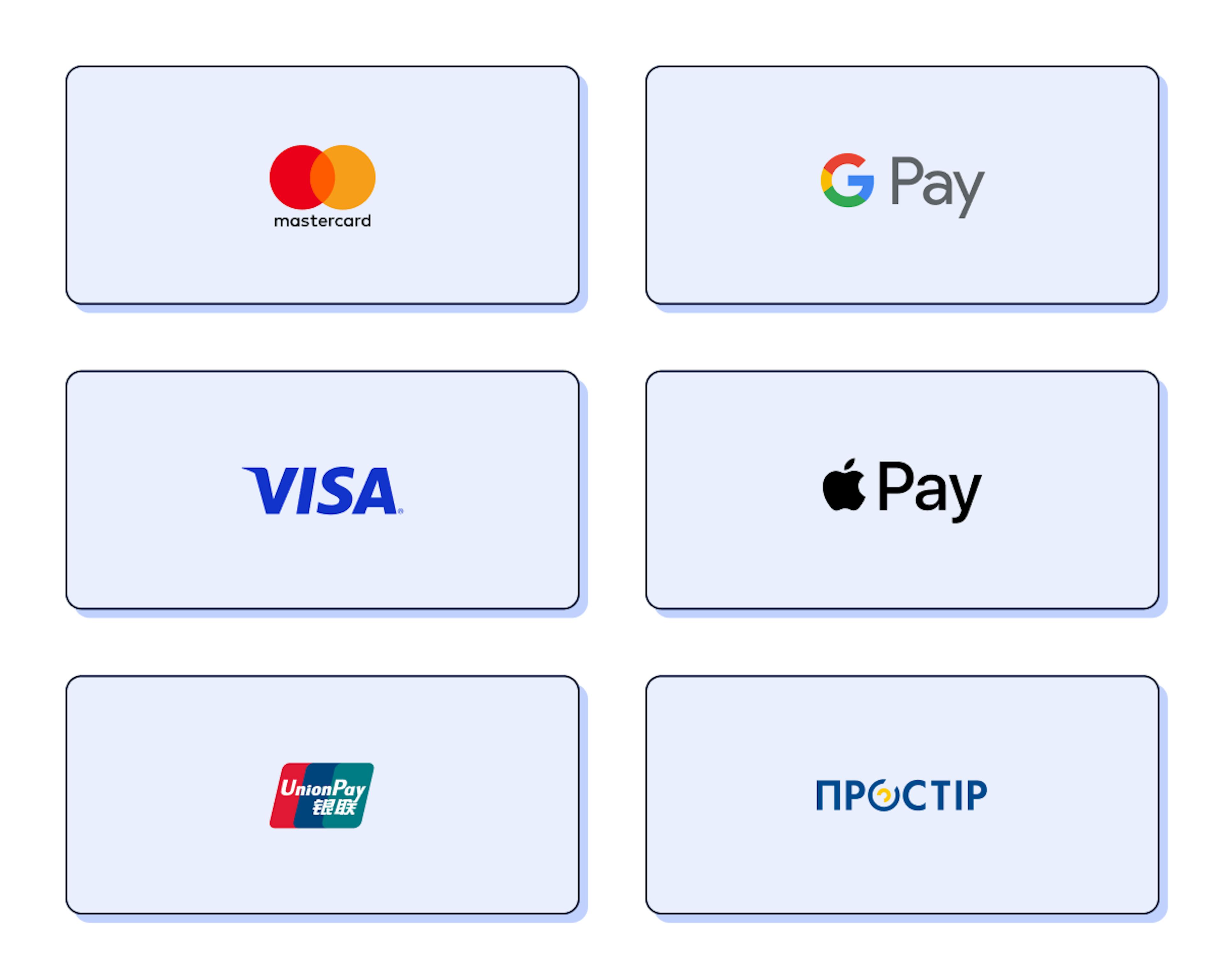 Логотипи платіжних систем