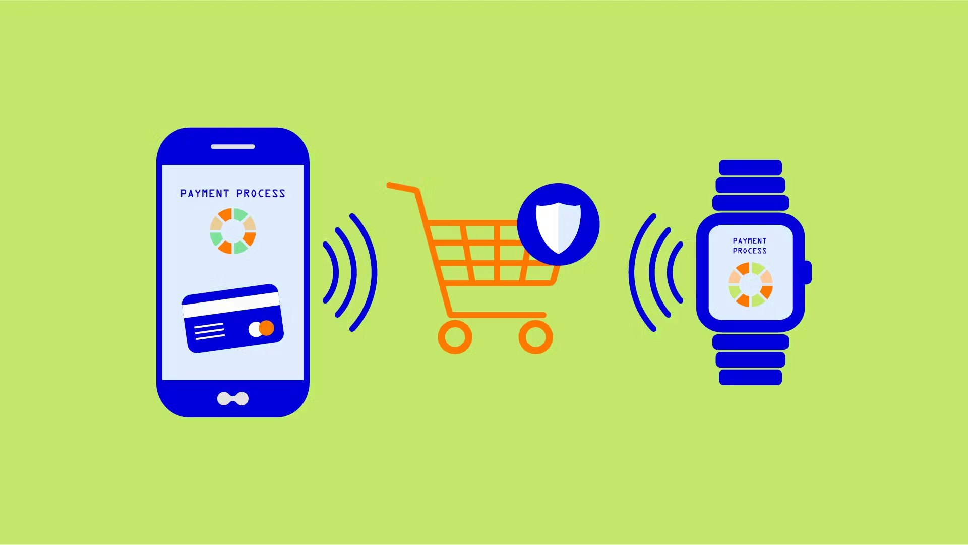 Mobile apps: Your surefire way to hold up in the world of e-commerce Mobile apps: Your surefire way to hold up in the world of e-commerce