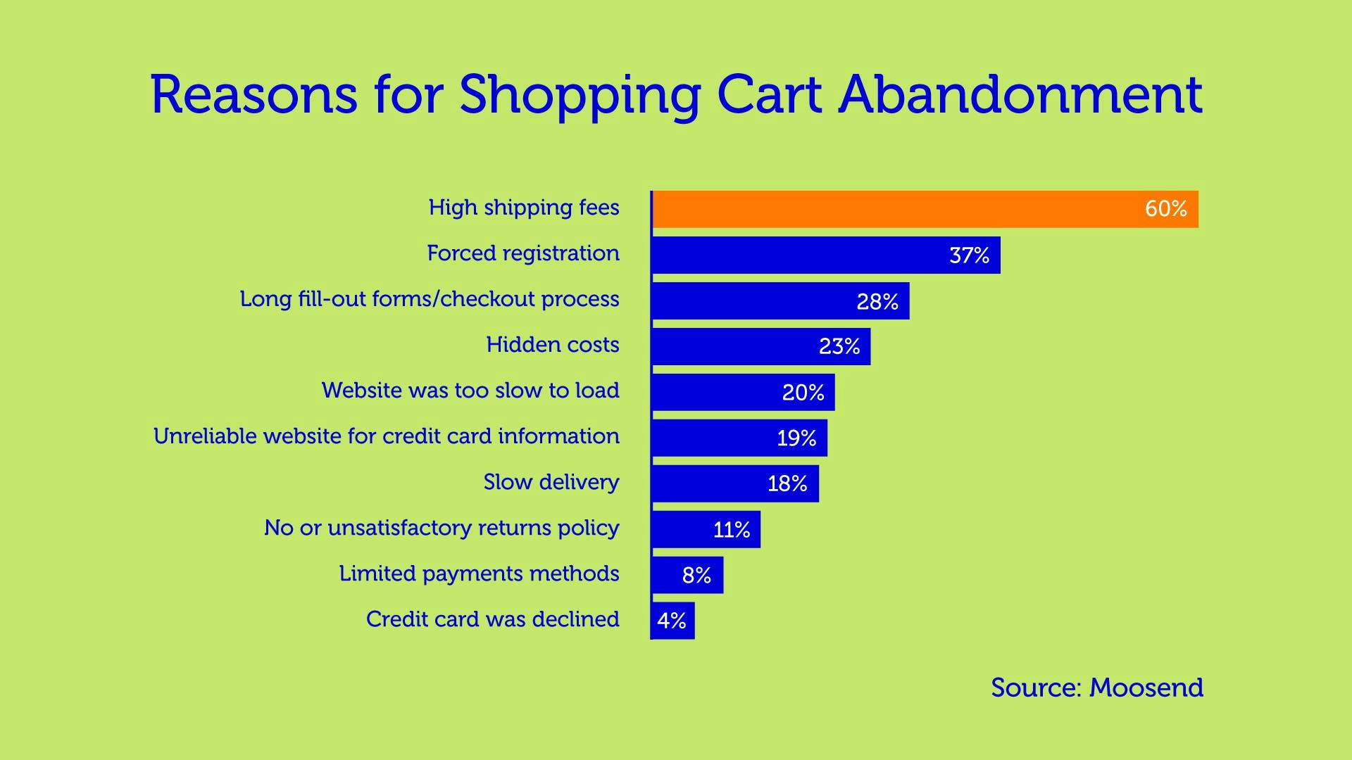 reasons for shopping cart
