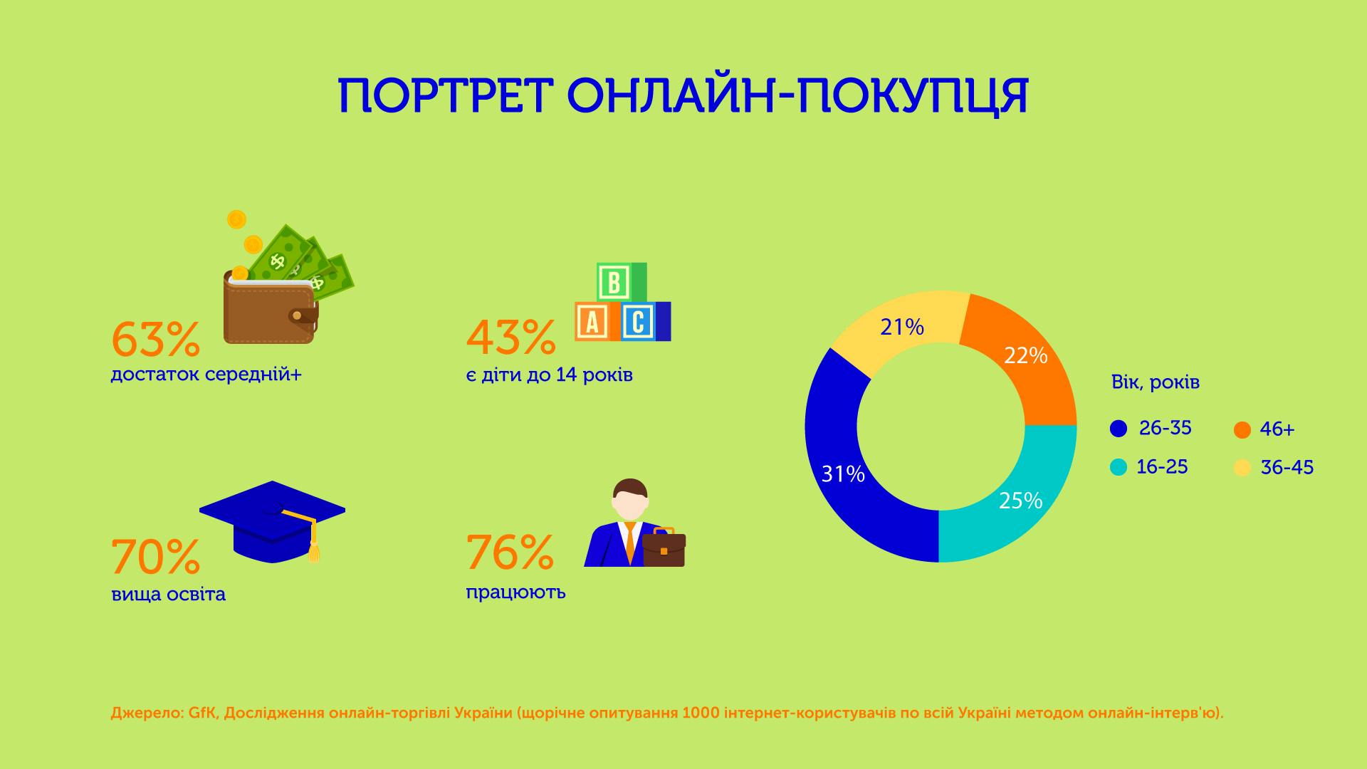 Этапы разработки бизнес-плана для интернет-магазина - Tranzzo