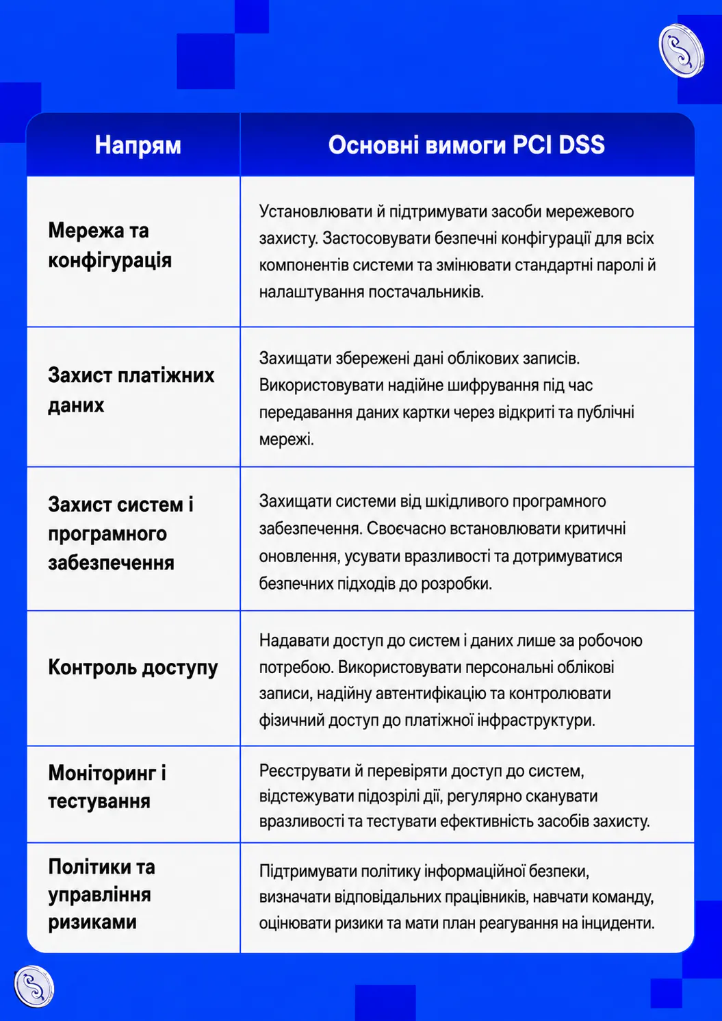 Основні вимоги стандарту PCI DSS до платіжних компаній | таблиця