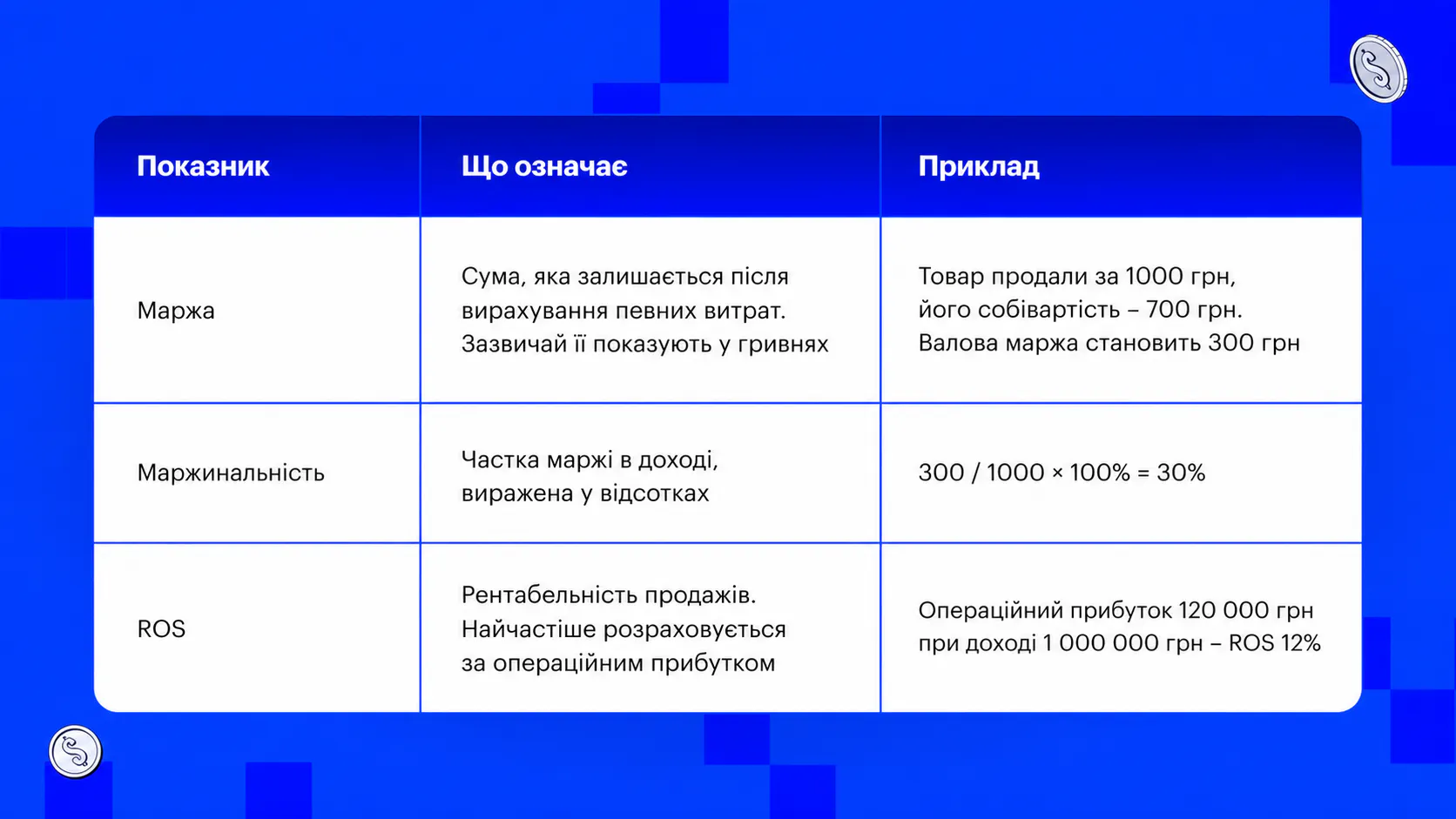 Різниця між ROS, маржою та маржинальністю