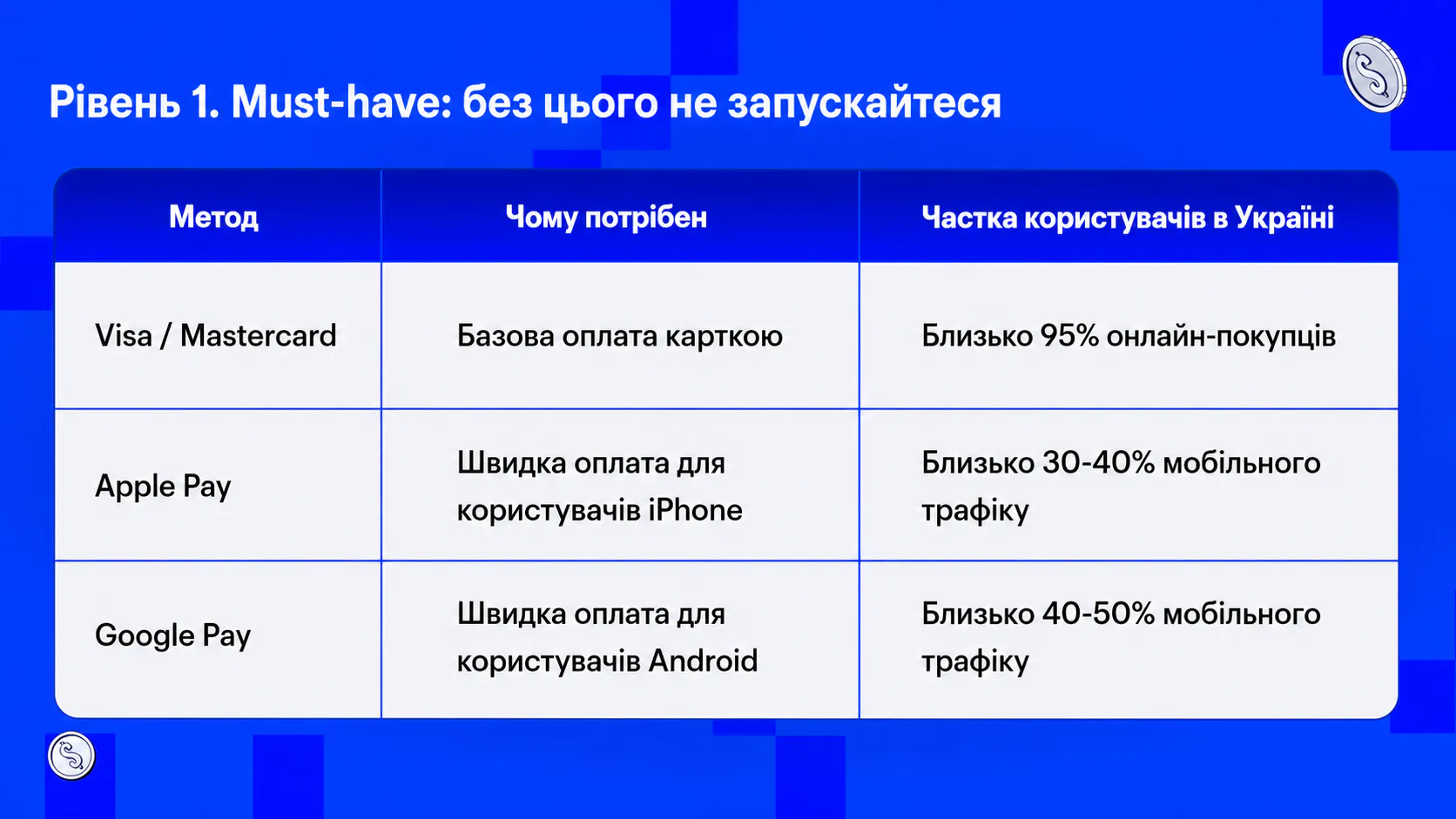 Must-have, що має бути в українському Wix-магазині