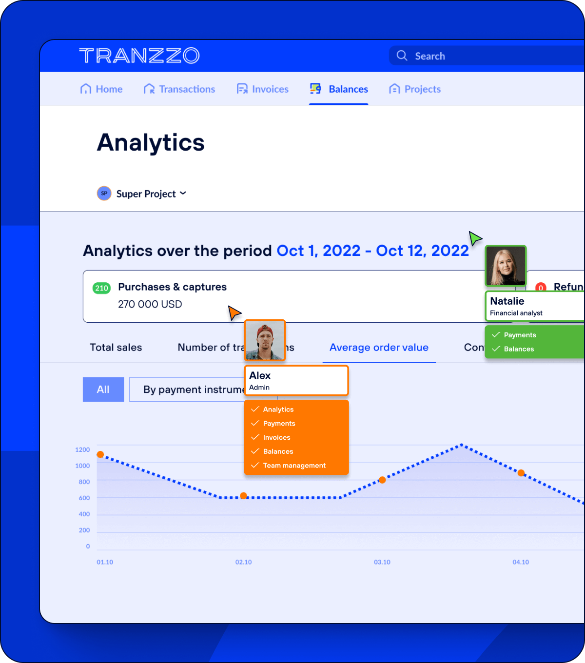 Single account for the whole team