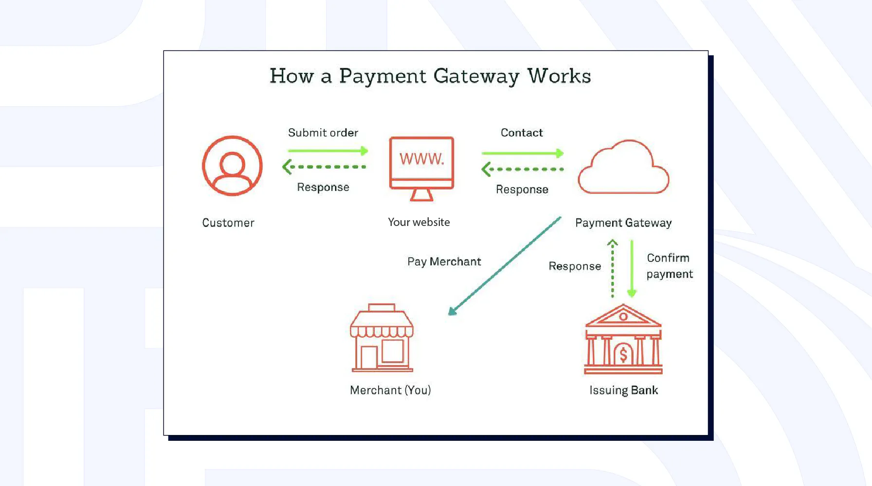 What is a Payment Gateway for Gambling [Guide] | Tranzzo